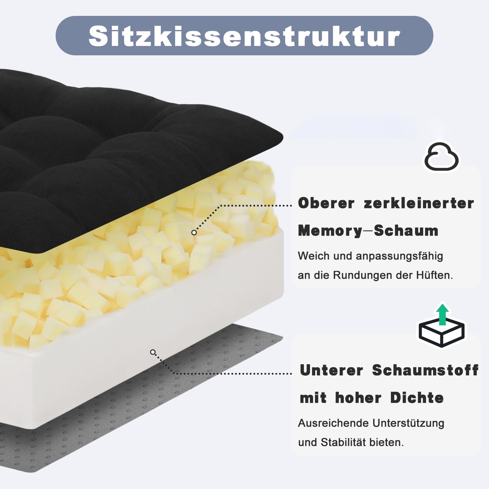 Set composto da cuscino per seduta e cuscino per lo schienale, rialzo per sedute per anziani, cuscino per sedia in schiuma memory a doppio strato e cuscino lombare ergonomico, grande e antiscivolo