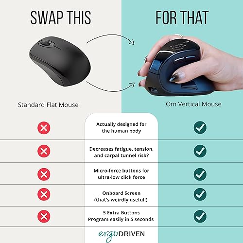 Miniatura 2 de Ergodriven Om Handshake - Mouse vertical  Ratón ergonómico inalámbrico  Recargable  Interruptores de micro fuerza de clic silencioso  Pantalla OLED