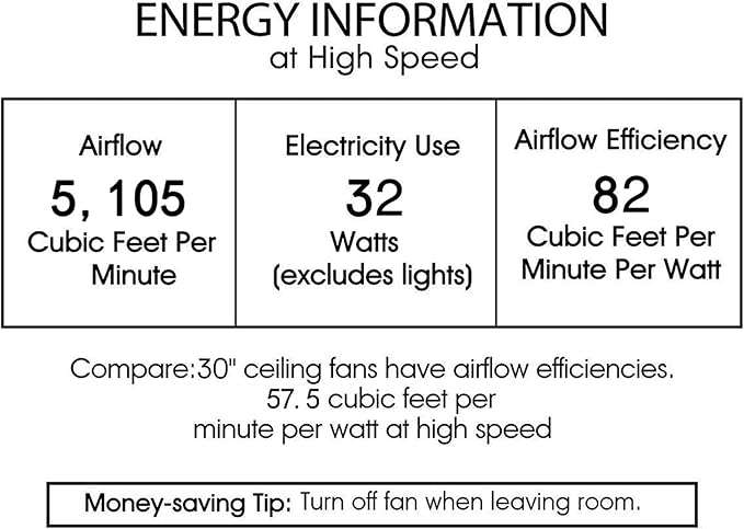 Ventilador de Techo 32 Pulgadas 3 Aspas Con Luz y Control Re miniatura 5