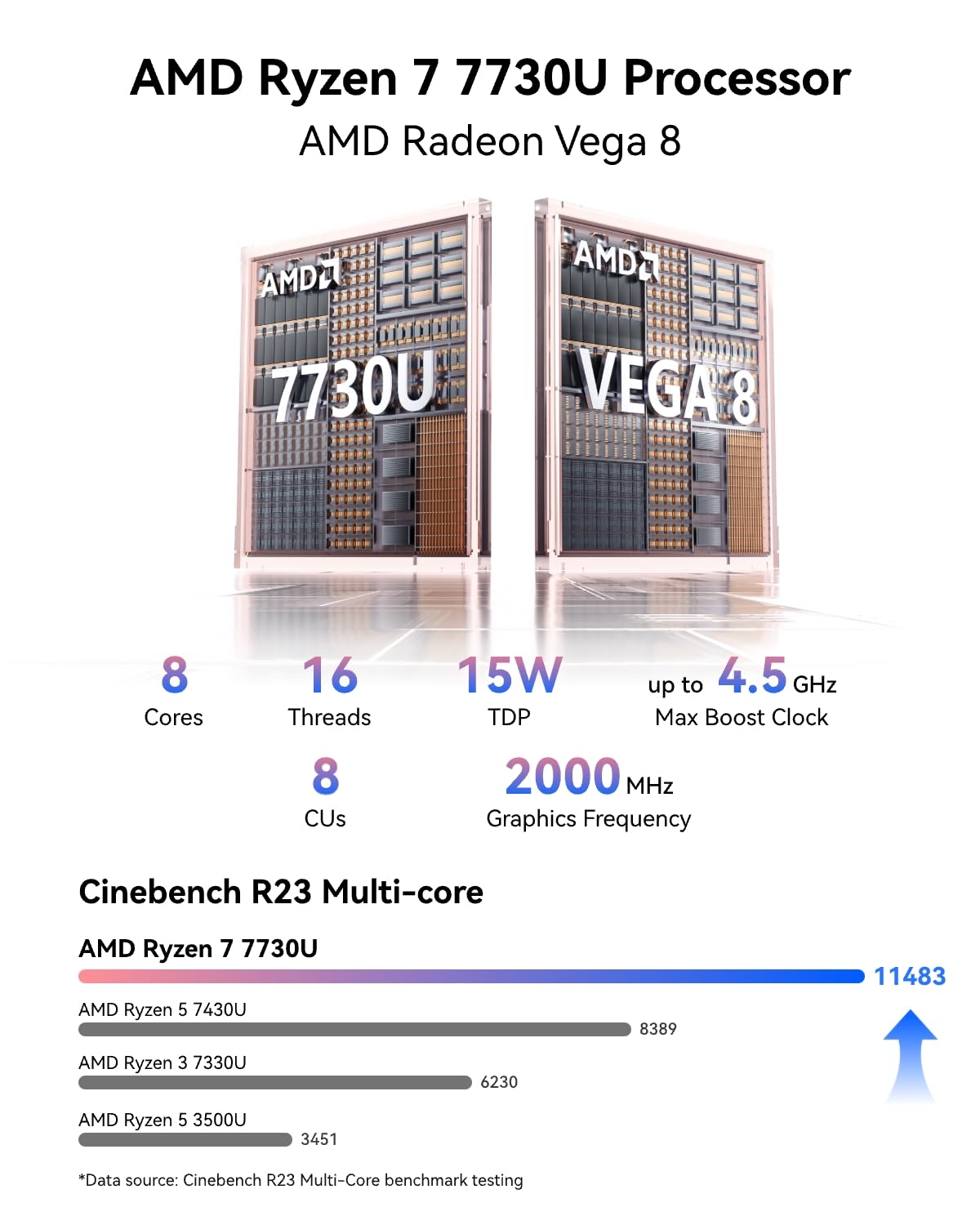 Amazon.com: GEEKOM A5 Mini PC Ryzen 7 7730U(Upgraded 7430U/5825U