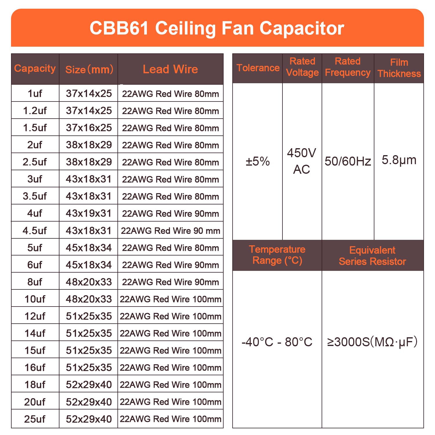 4 Pezzi CBB61 2.5uF 450V AC 50/60Hz Soffitto Ventilatore Condensatore con 2 Fili, Condensatore del Motore del Ventilatore del Condizionatore d'Aria