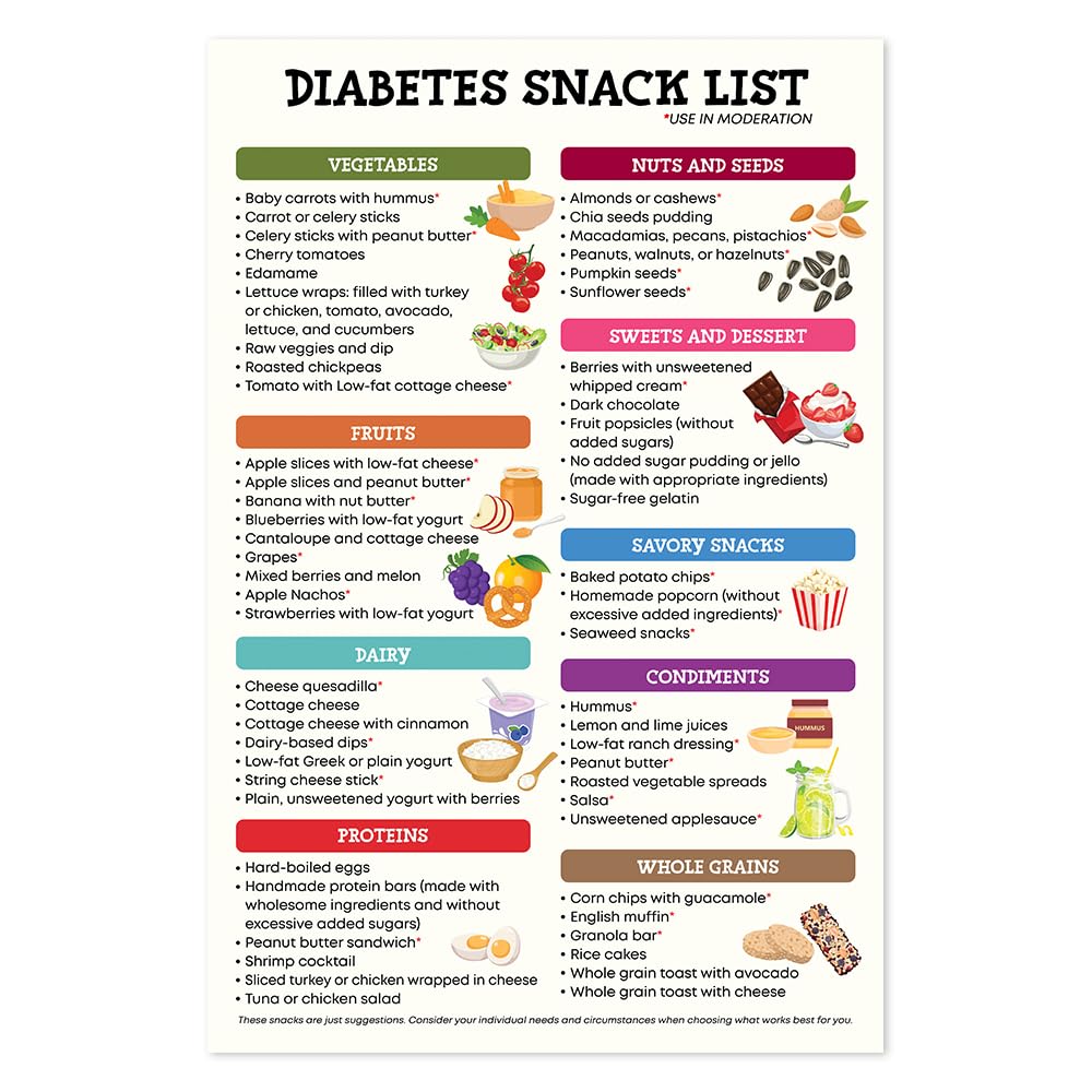 Diabetes Snack List Poster - 12x18 Inches Unframed, Diabetes Food Chart & Guide, Kitchen Wall Art Decor, Grocery List, Nutrition, Healthy