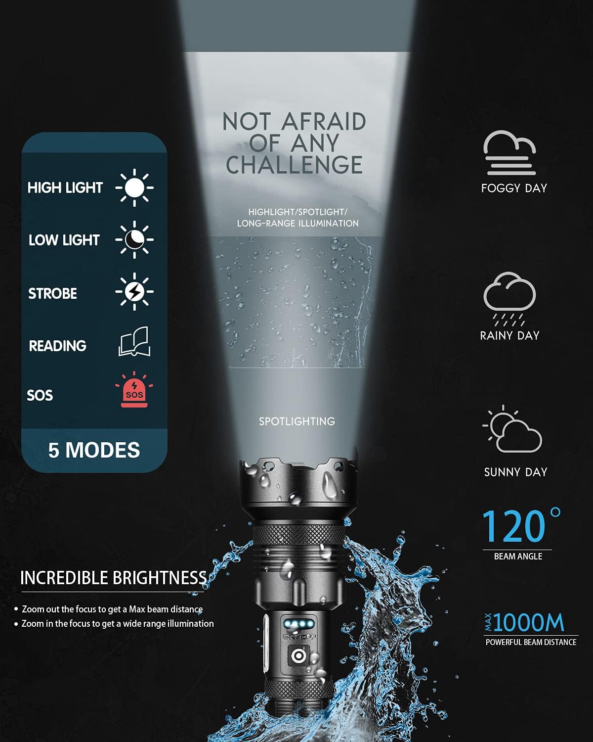 Brightest Flashlight 6000 Lumen Powerful LED Flashlights with COB Light, USB Rechargeable, Zoomable, Heavy Duty, Super Bright Torch Best for Camping Hiking Outdoor Sports (Powered by 6000mAh Battery)… - - 