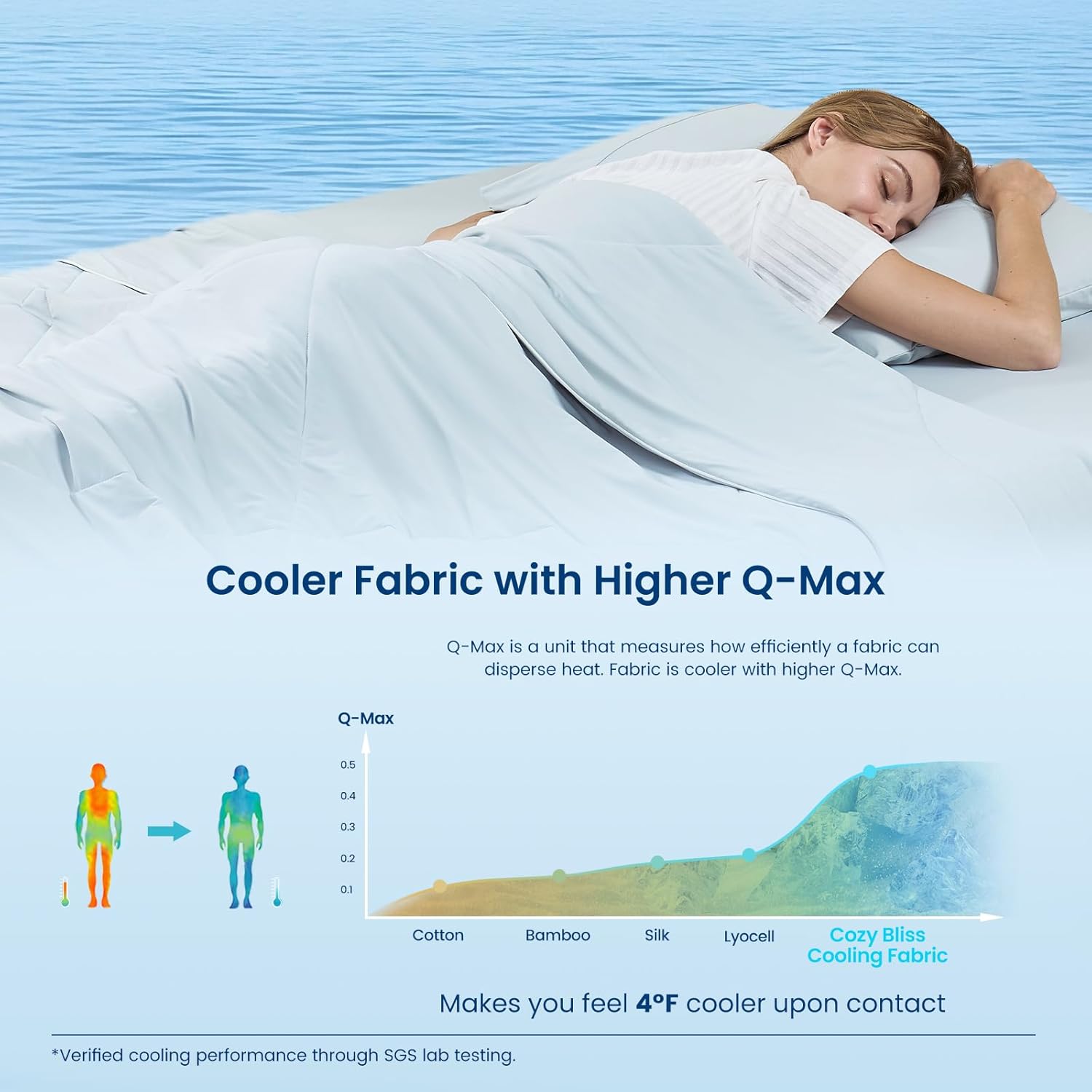 Cozy Bliss Cooling Comforter Twin Size, Cooling Blankets for Hot Sleepers and Night Sweats, Blue Summer Comforter for Twin Size Bed, Breathable Soft Lightweight Silk Smooth - Image 3