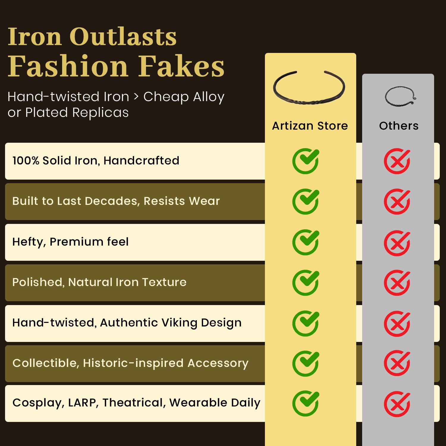 ARTIZANSTORE Hand Forged Iron Torc | Unisex Viking Necklace | Embrace Norse Heritage Jewelry | Rustic Gift for Men and Women - Image 7