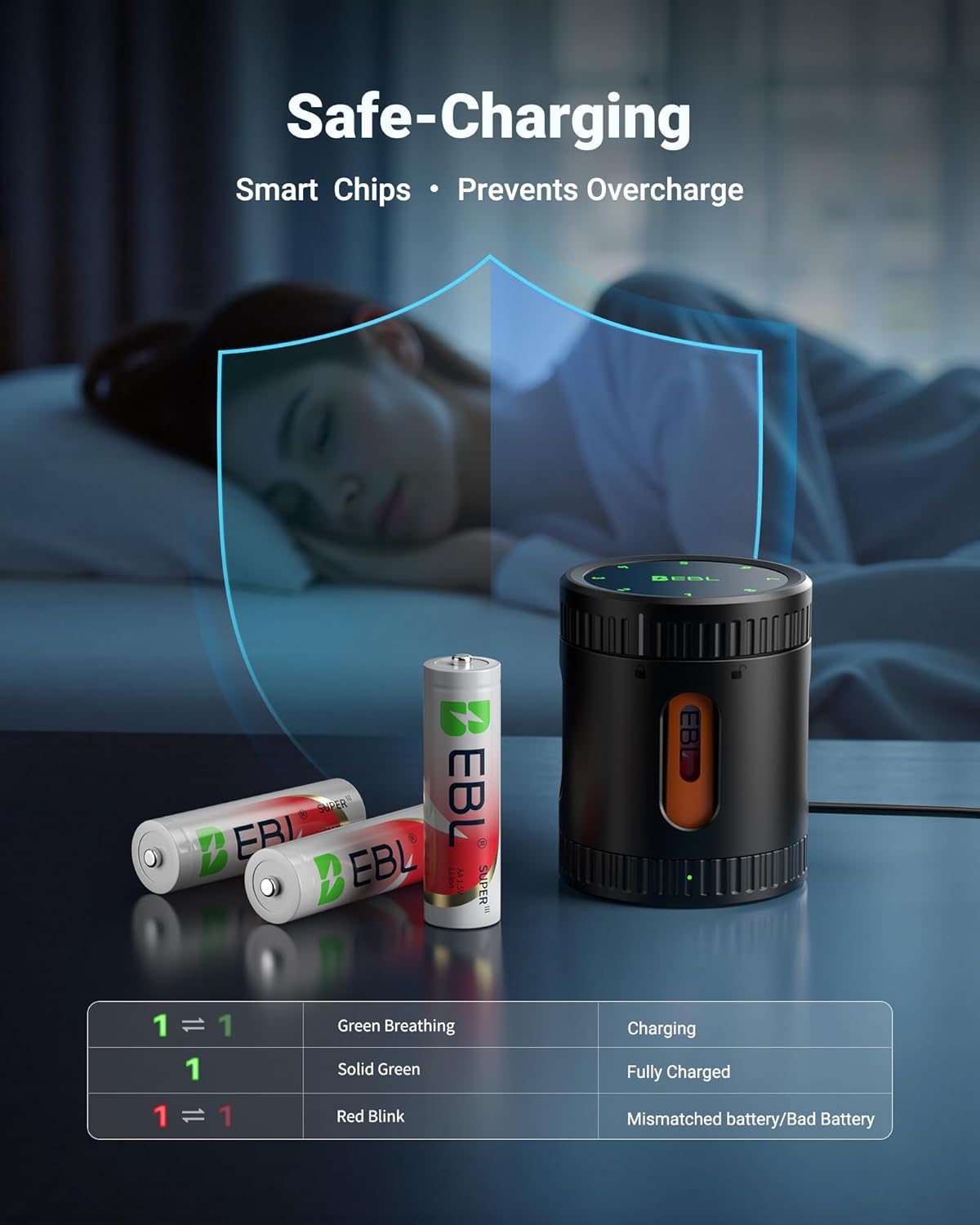 EBL Rechargeable AA Batteries Lithium with Charger, 3600mWh Double a Batteries High Capactiy 1.5V 8 Pack AA Battery 2000+ Cycles Ideal for Blink Cameras Door Locks Camping Lantern