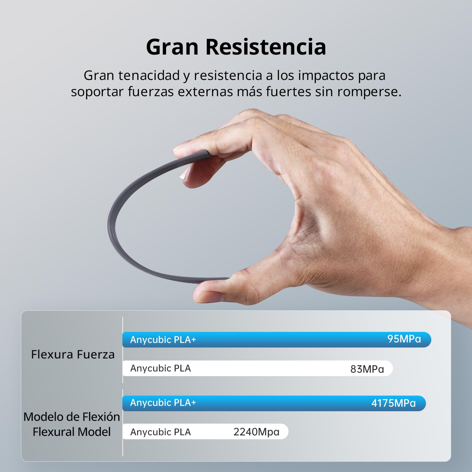 ANYCUBIC Filamento PLA Plus para Impresora 3D,Filamento PLA Plus con Bobina Desmontable,Filamento 3D Mejorado de Dureza,Inteligente RFID,Negro Perla&Blanco Brillante&Textura Gris&Azul Deslumbrante,4kg