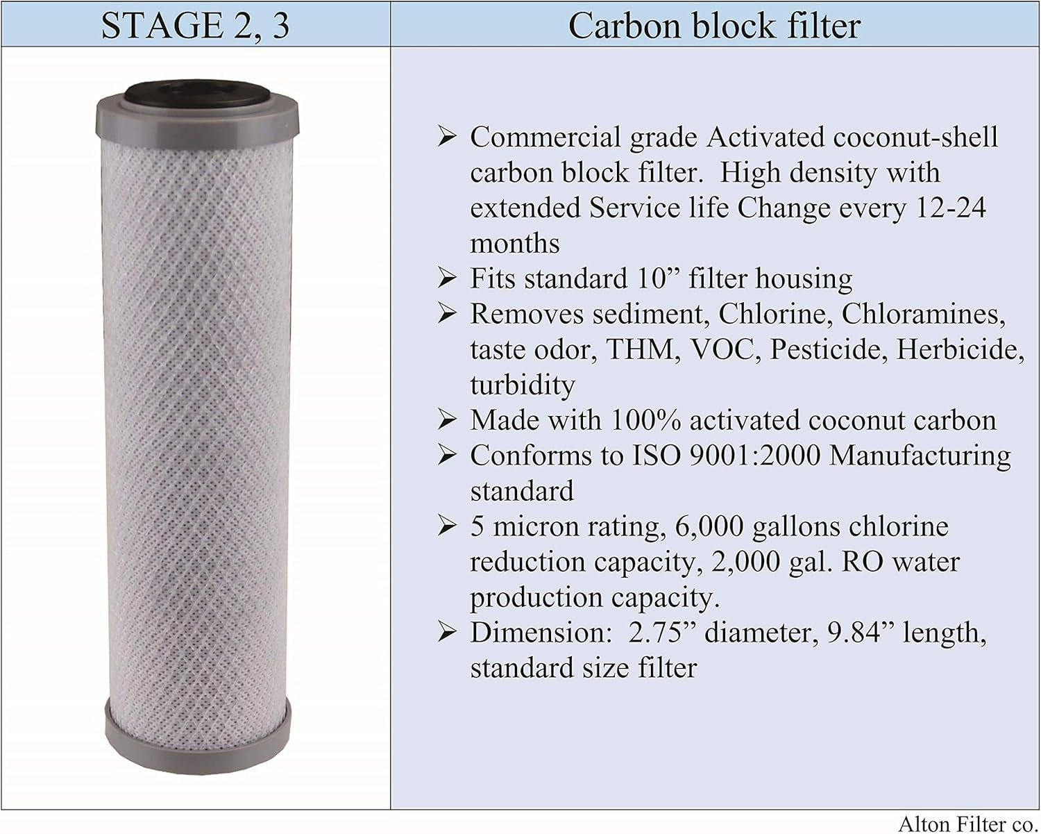 AltonFilter APEC Ultimate - Juego de filtros de Alta Capacidad para Modelos RO-90 3/8" RO-HI RO Reverse Osmosis FILTER-MAX-90-38 3/8", 100% Compatible + Instrucciones y Soporte técnico Gratuito