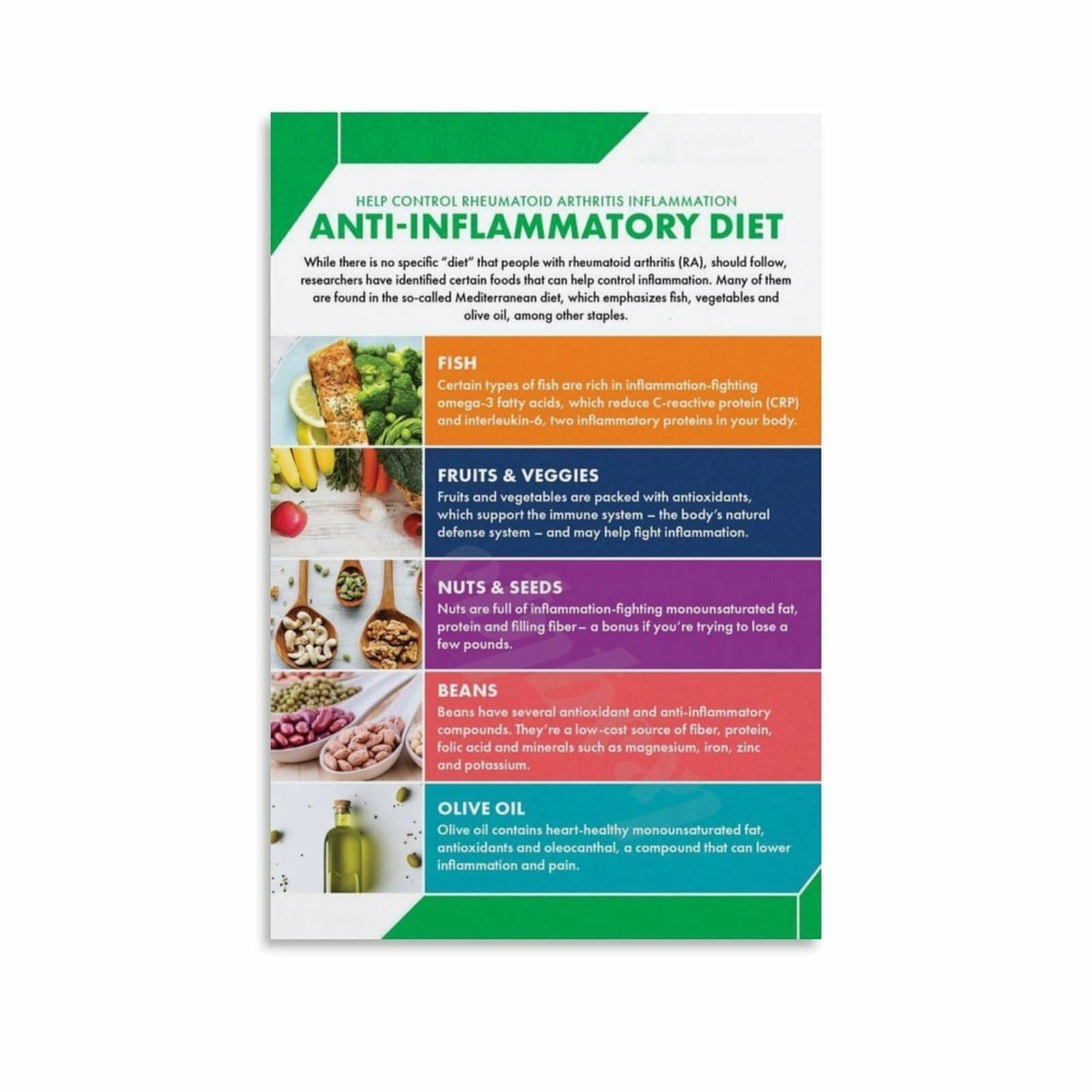 FOPURE Longevity Diet Poster Mediterranean and Anti Inflammatory Foods Chart Healthy Lifestyle Kitchen Art(Framed,16x24inch(40x60cm))
