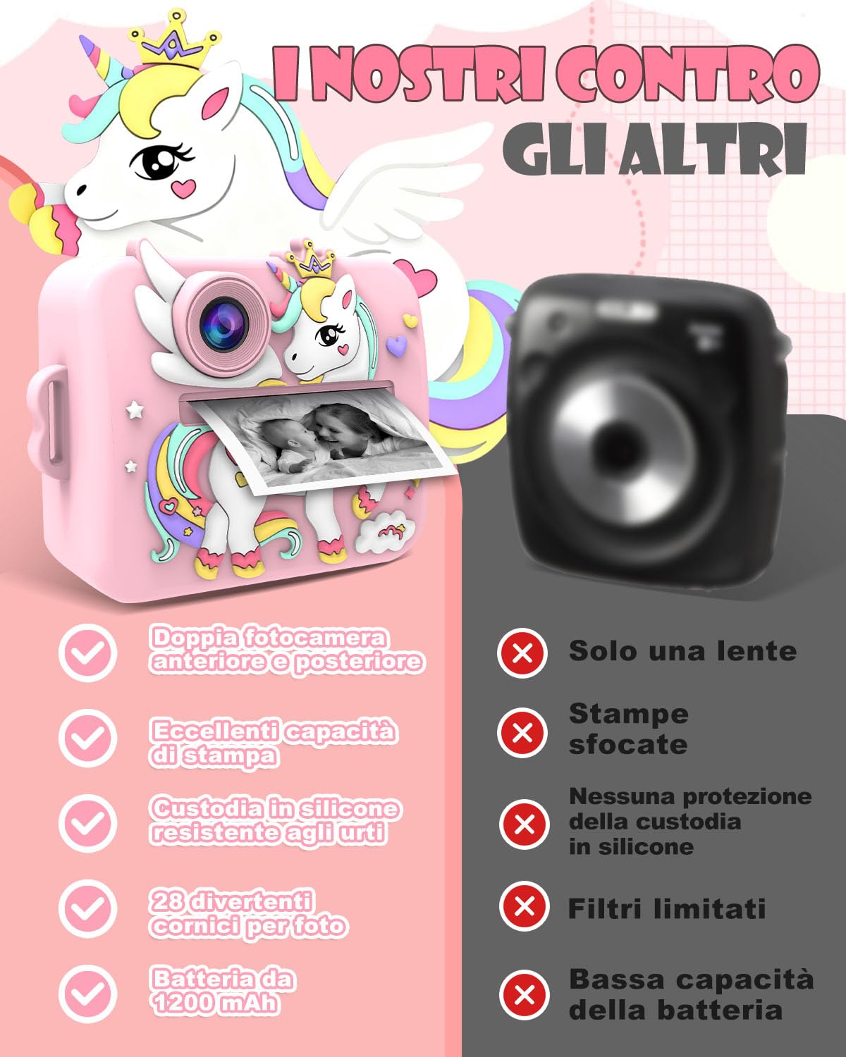 Onalix Macchina Fotografica Bambini Unicorno Istantanea, 2.4" Schermo, 1080P Video & 16X Zoom, Fotocamera per Bambini 32GB, Stampa Senza Inchiostro, Giochi, Musica, Regalo Ragazze 3-12 Anni