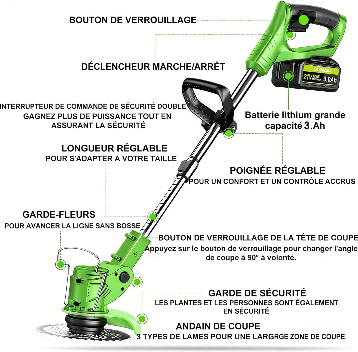 Débroussailleuses Electrique sans Fil, Coupe Bordures sans Fil a 2 21V 3.0Ah Batterie et Chargeur Rapide & 3 Types Lames, Debrouissalleuses a Batterie pour Tondre Les Pelouses du Jardin Pelouse Ferme