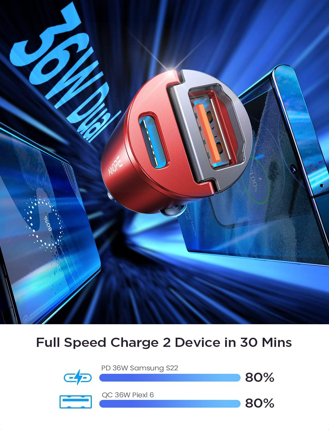 AINOPE car charger simultaneously charging two smartphones at 36W each.