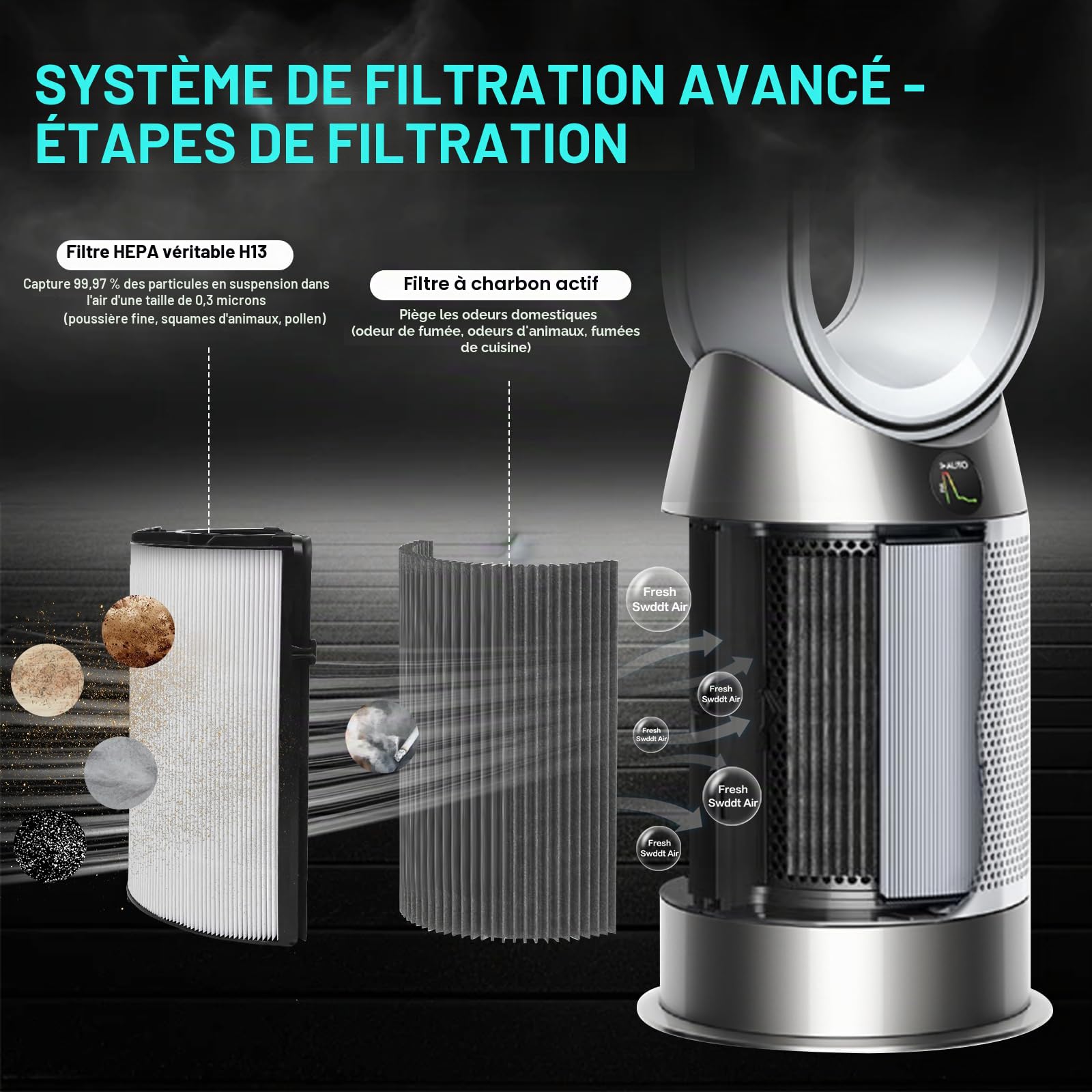 Filtre de rechange H13 HEPA 360° en verre véritable avec filtre à charbon compatible avec Dyson TP10 HP10 HP09 TP09 HP07 TP07 TP06 HP06 HP04 TP04 PH04 PH03 PH02 PH01 DP04 HP4B PH3A TP7A TP7C TP4A TP4B | HP10 HP09 TP09 HP07 TP07 TP06 HP06 PH04 PH03 PH02 PH