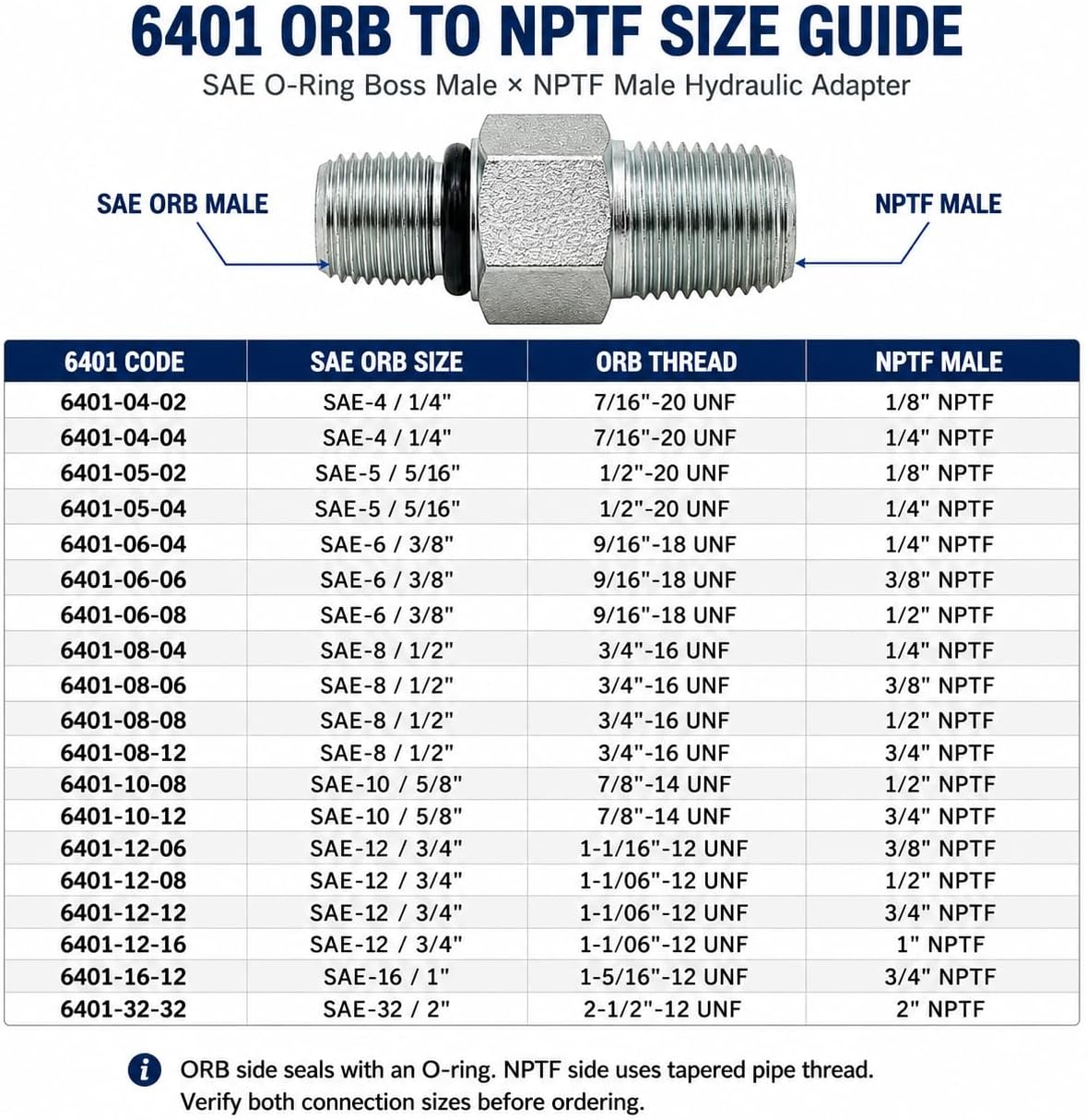 6401-04-04 SAE-4 ORB to 1/4" NPTF Male Adapter, Steel, 4 Pack