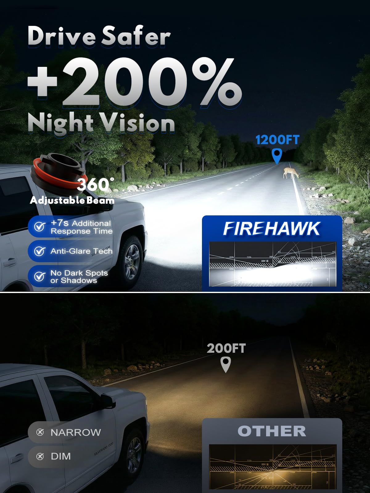 Firehawk H11/H8/H9/H16 LED Headlight Bulbs 40000LM 600% Brighter 6000K Cool White IP68 Waterproof Plug and Play Halogen Replacement Conversion Kit 2026 New, Pack of 2 - 4