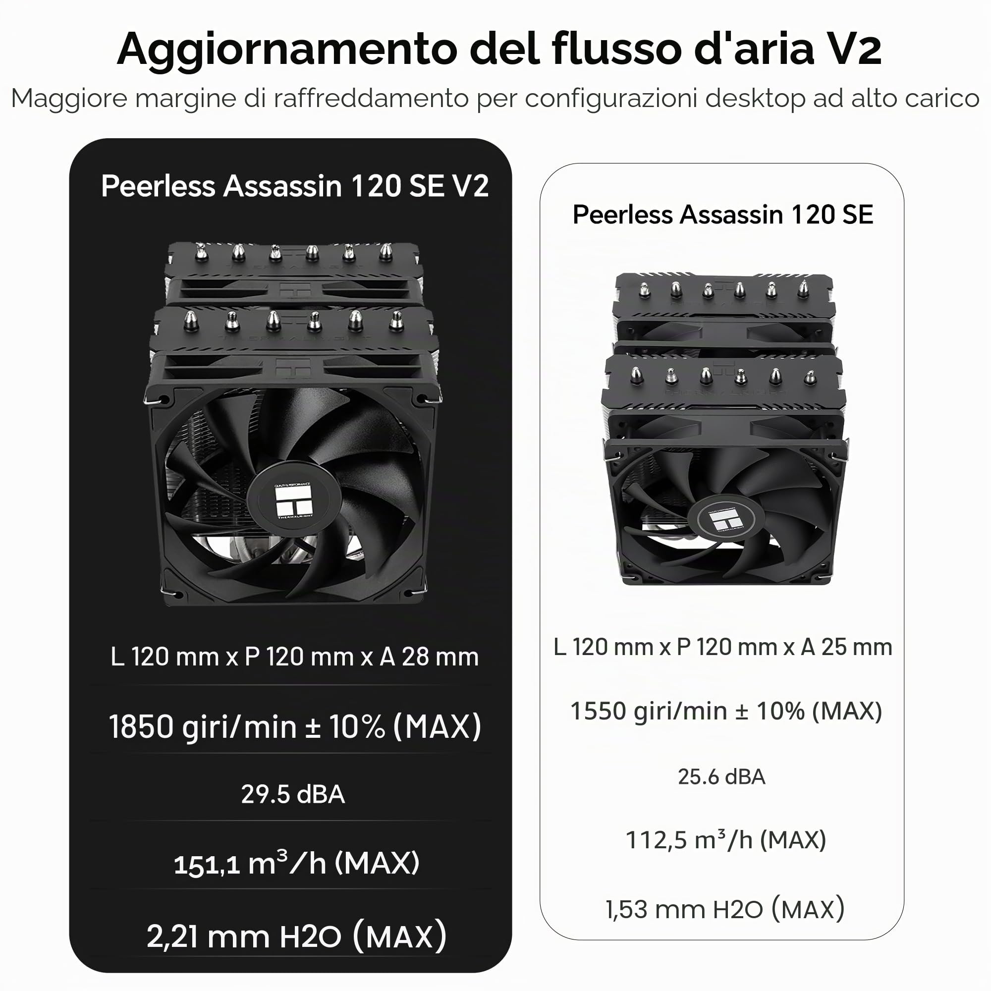 Thermalright Peerless Assassin 120 SE V2 Refroiditore CPU, TL-C12C 120mm Ventole, 1850RPM, 6 Tubazioni di Calore, per AMD AM4/AM5 e Intel LGA 1700/1851