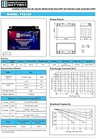 Vista 7 de Mighty Max Battery - YTZ12S - Batería de motocicleta SLA AGM recargable de 12 voltios, 11 Ah, 210 CCA, sin mantenimiento