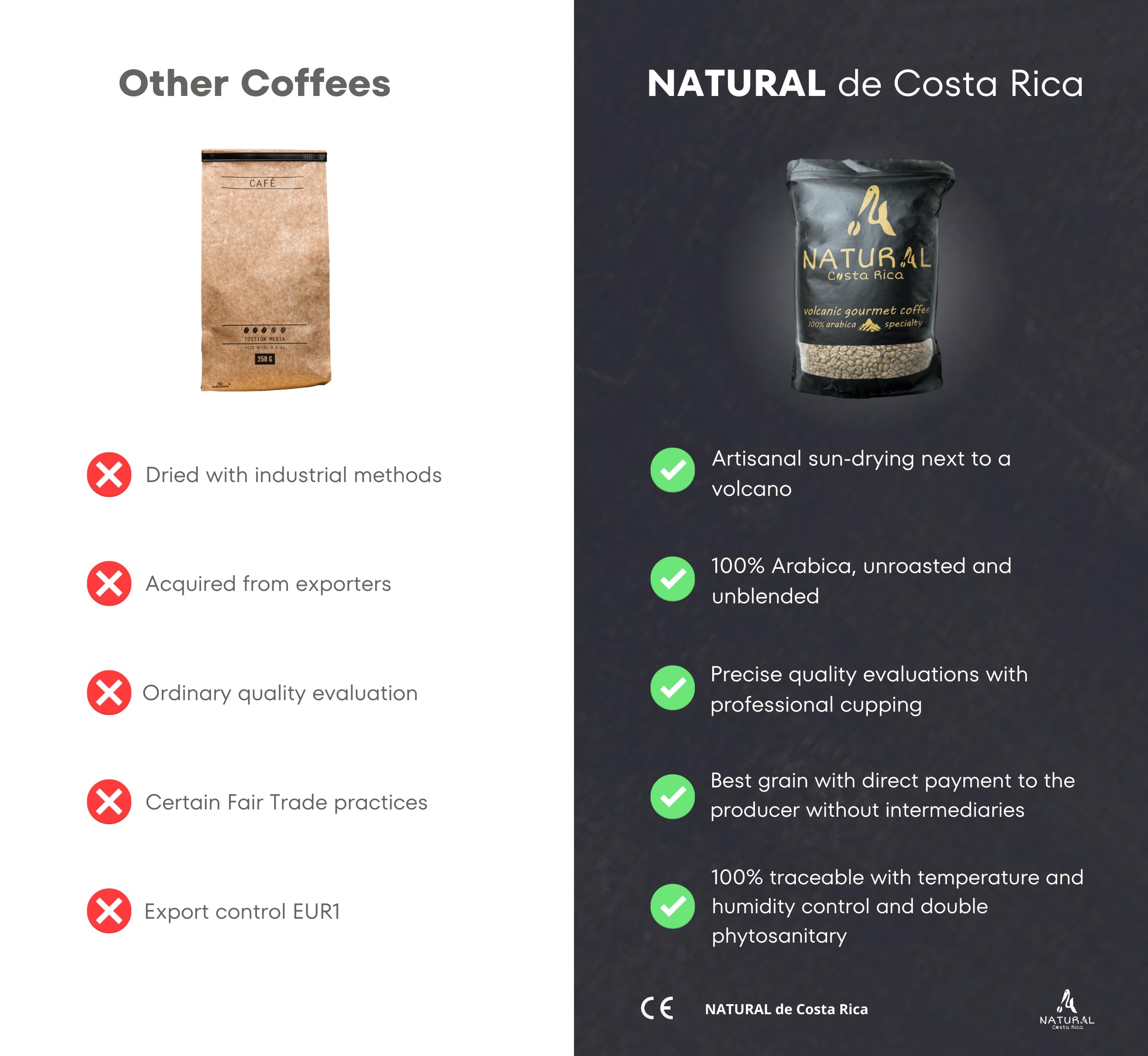NATURAL de Costa Rica | Café en Grano Natural Premium Sin Tostar | Café de Especialidad 100% Arábica Gourmet Variedad VILLA-SARCHI | Kit Café Regalo 1kg