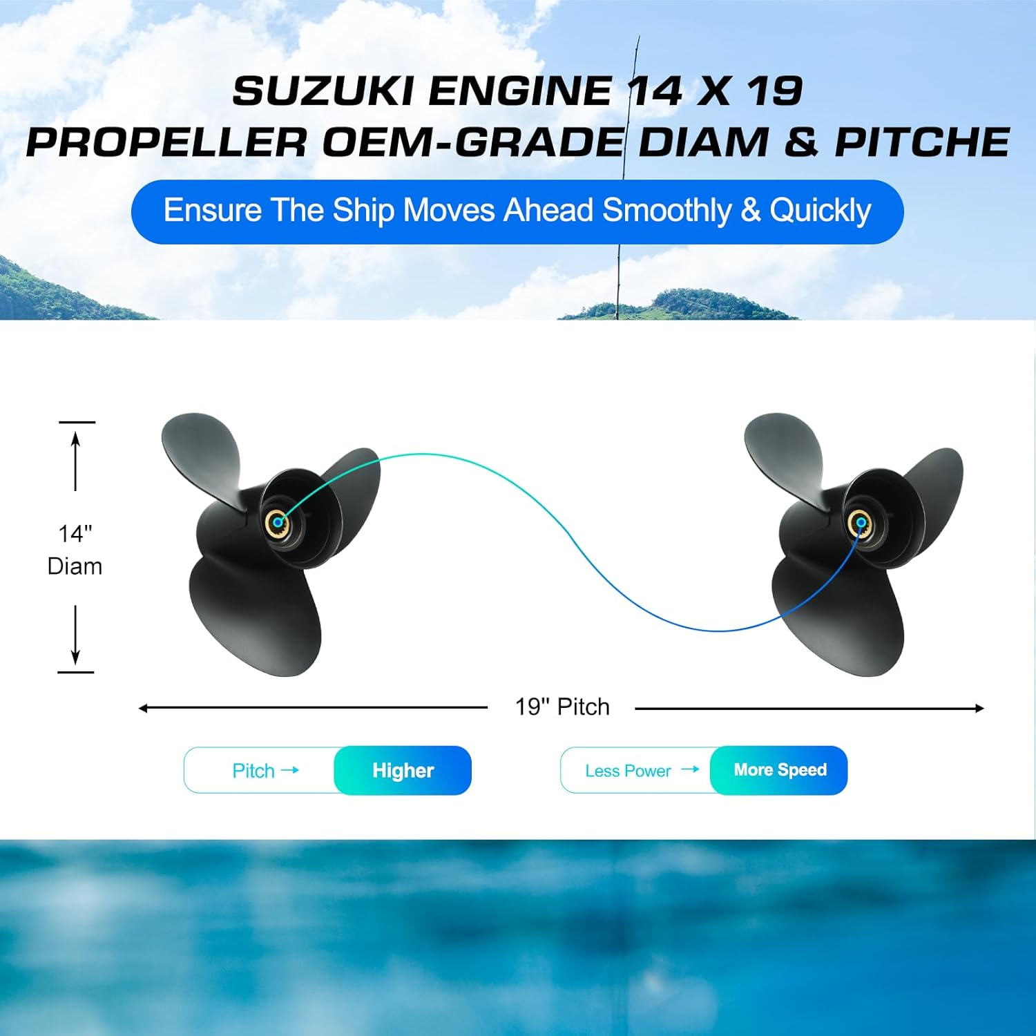 14 x19 Aluminum Boat Propeller for Suzuki DF 70/90/100/115/140 HP Engine, 15 Spline Tooth, 3 Blades,OEM Parts No. 58100-90J10-019,Rh