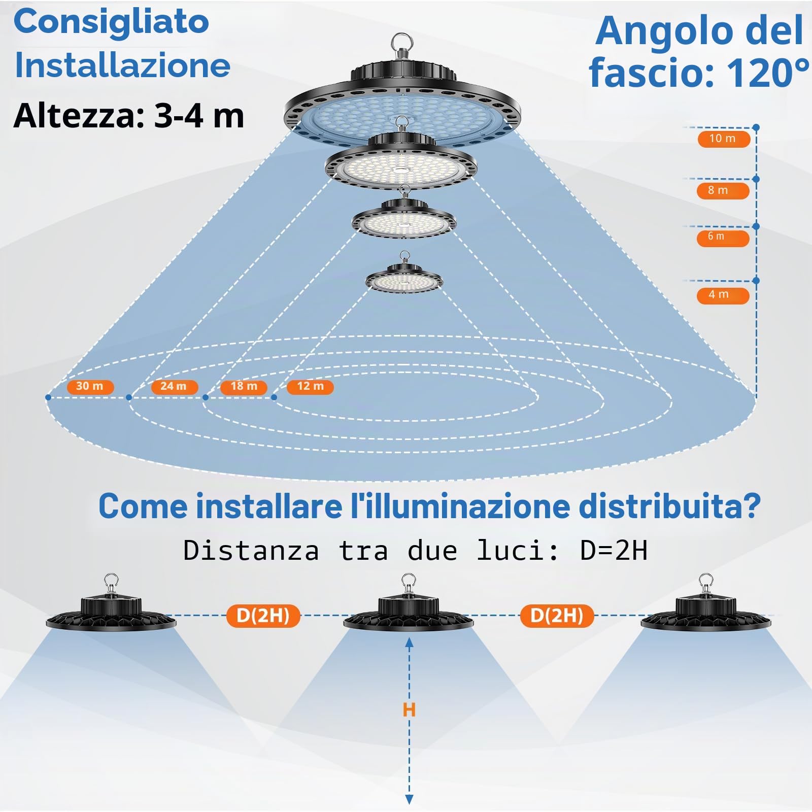 UFO Faretto LED - 2 Pezzi 100W 10000LM UFO Lampada Da Officina Industriale con Trasformatore LED, IP65 Impermeabile 6500k Bianco Freddo Lampada da Garage per Fabbrica, Officina, Fienile, Negozio