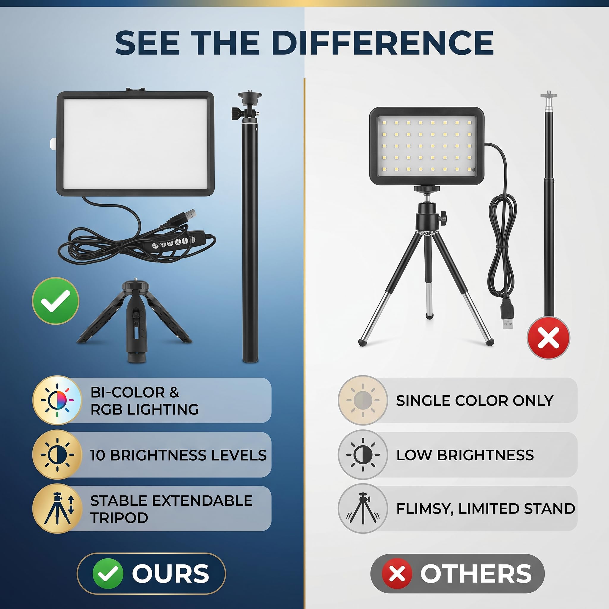 LED Studio Light, RGB Video Light Kit 10 Livelli Kit di Illuminazione Video LED Dimmibile USB con Treppiede per Registrazione Video, Streaming di Gioco, YouTube