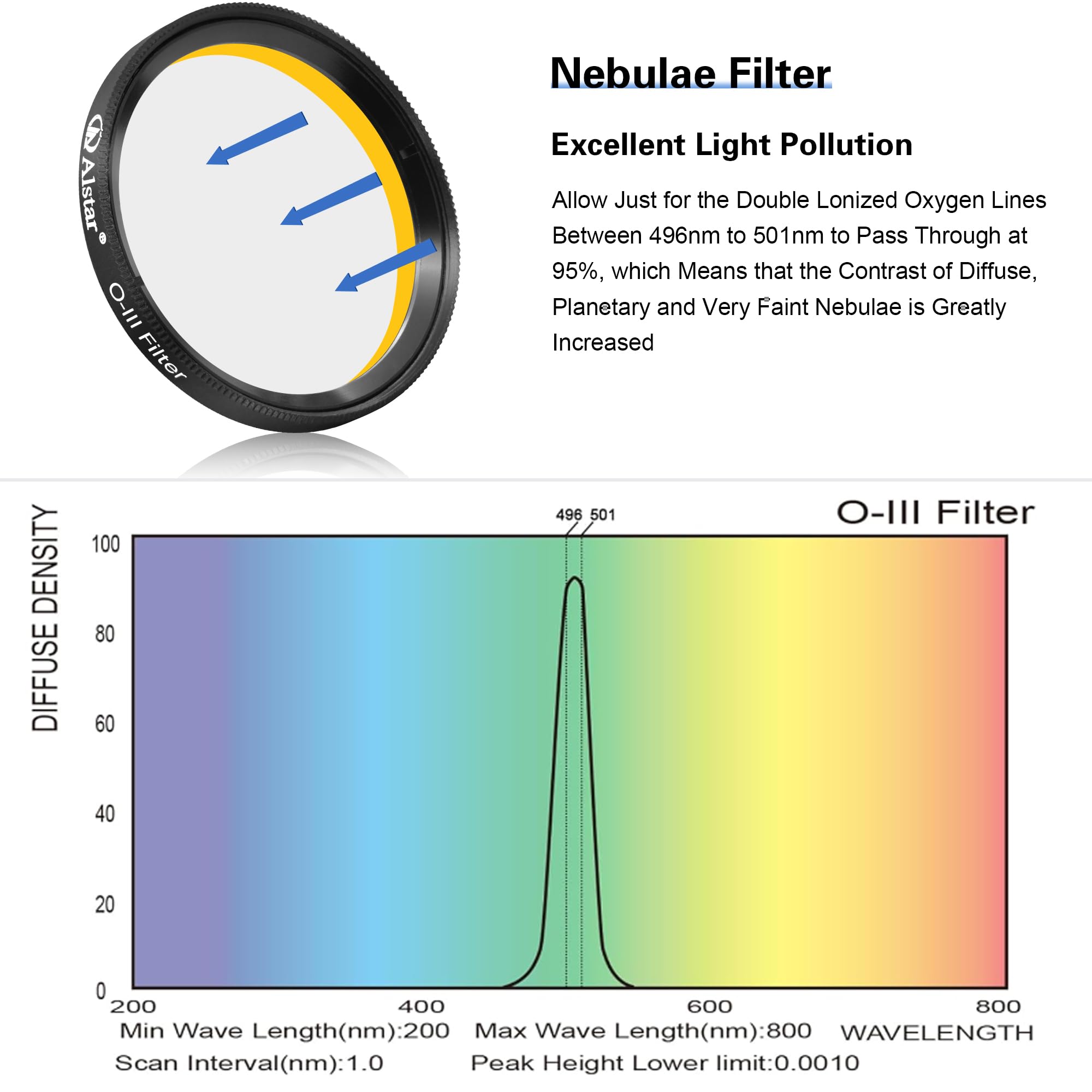ALSTAR 5,1 cm Schmalband 10 NM o-iii Filter – Erzeugt Near-Photographic Views von Der Veil, Ring, Hantel und Orion-Nebel, Unter Vielen Anderen Objekten