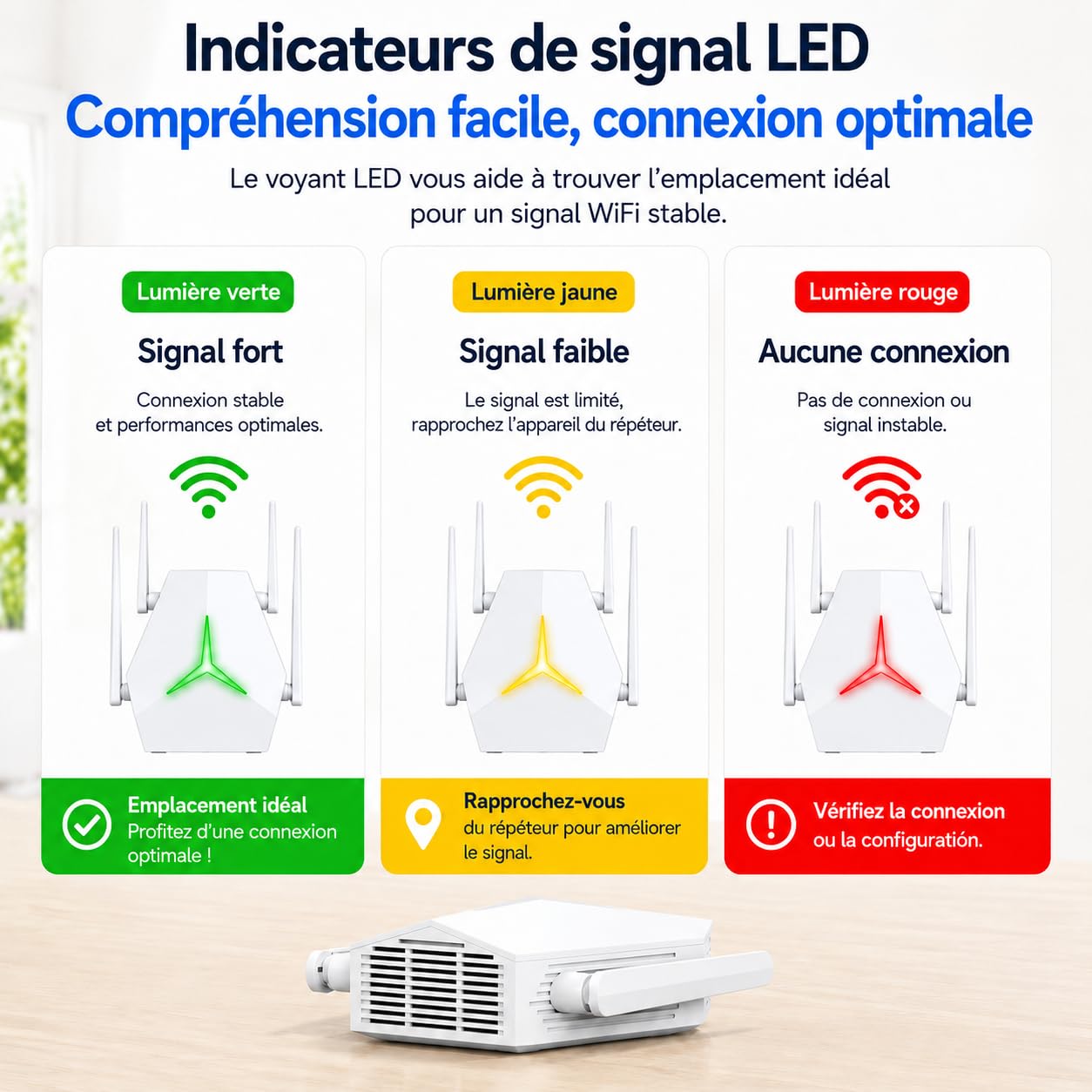 Répéteur WiFi 1167 Mbps Double Bande, Amplificateur de Signal WiFi Longue Portée 3 en 1 Répéteur/AP/Routeur, 2 Ports Ethernet, Indicateur LED et Alimentation Type-C