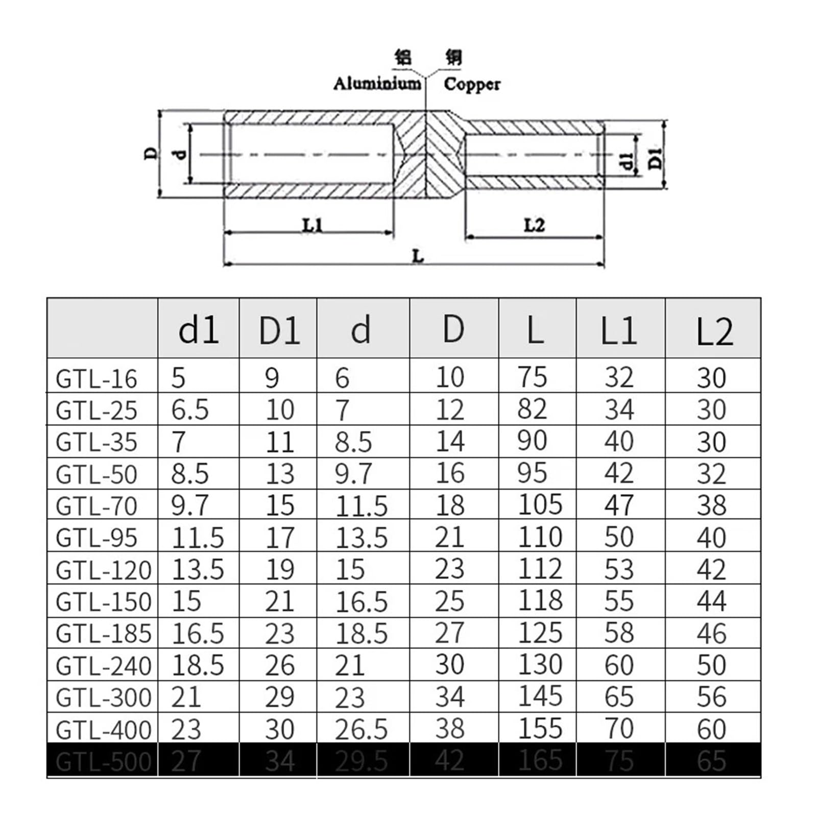 Terminal de medidor de energía eléctrica CU-AL de aluminio y cobre comprimido GTL-16, Terminal de engarce bimetálico, conector de Cable, manguito de empalme(GTL-25)