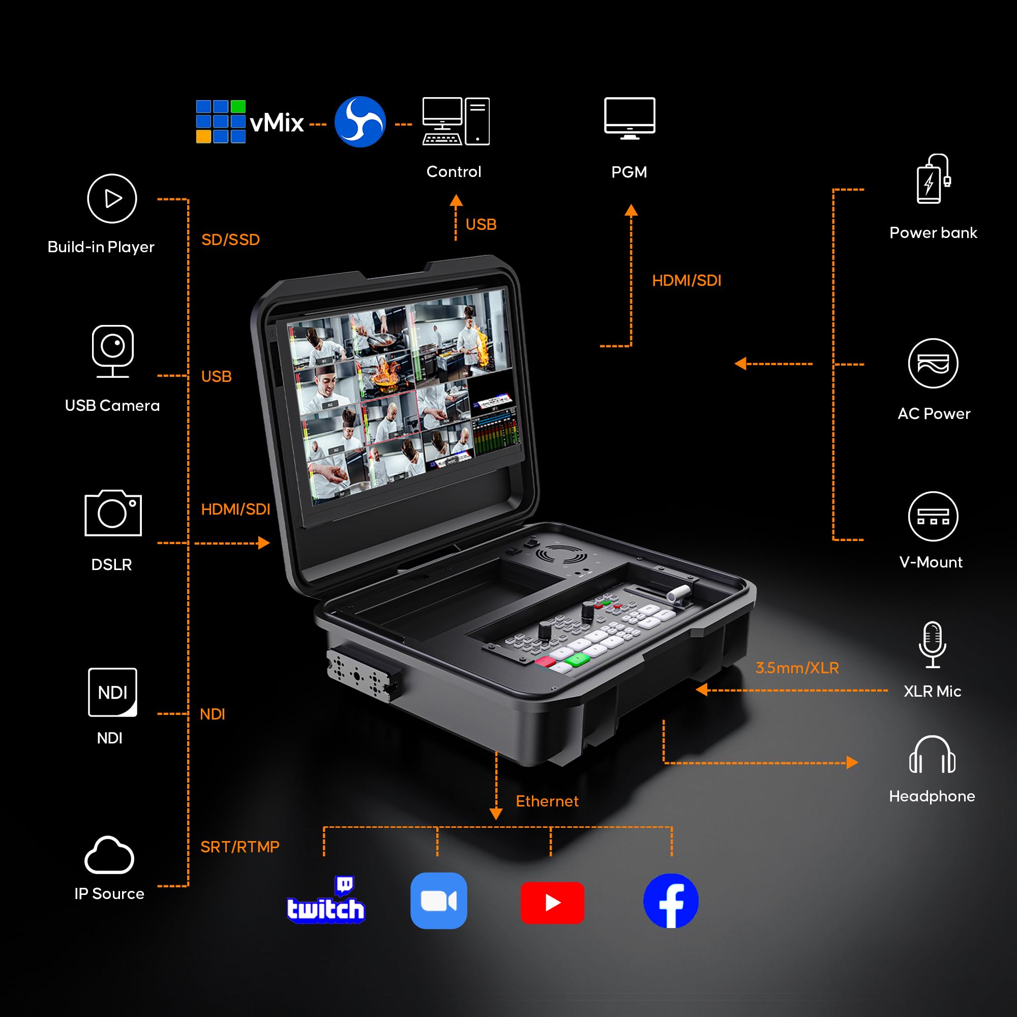 Amazon.com: Osee GoStream Duet Kit All in One Pro Live Streaming