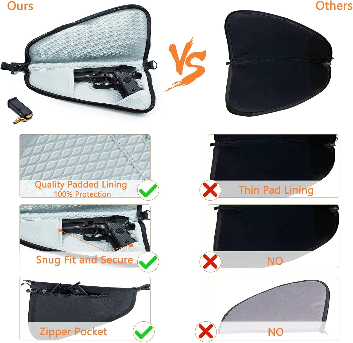 Soft Pistol Case for Handguns-Single Gun Cases for Pistols-Pistol Bag-Handgun Case With Lockable Zipper -Concealed Carry Gun Pouch-Pistol Bag Soft Gun Storage for Handguns[Only ONE Gun Bag] - Image 3