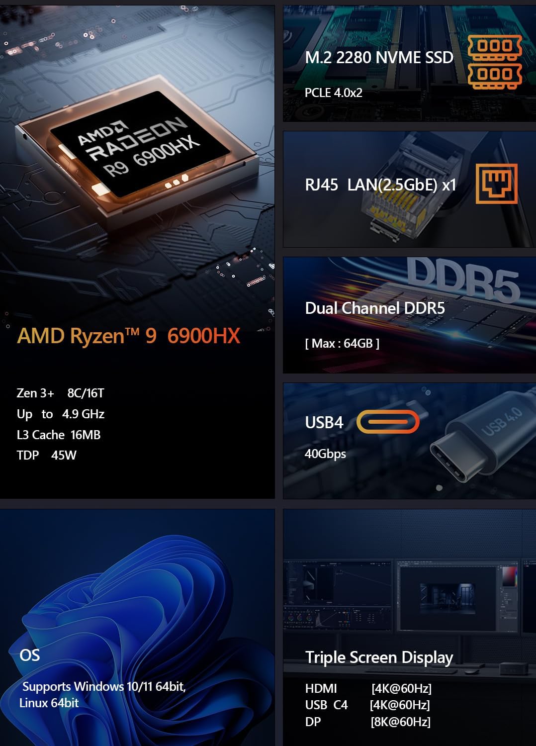 AMD Radeon 680M integrated graphics specifications