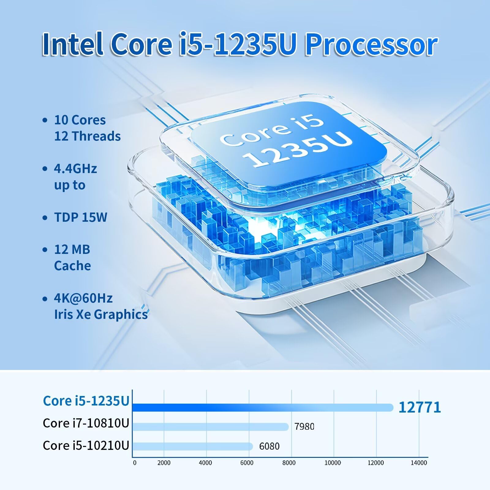 Industrie Mini PC Lüfterlos Fanless Embedded Computer i5-1235U Dual LAN 2COM 8Pin GPIO 6USB DP+HD 4K60Hz Dual DisplayAuto Power On DDR4 8G RAM 128G SSD, Barebone