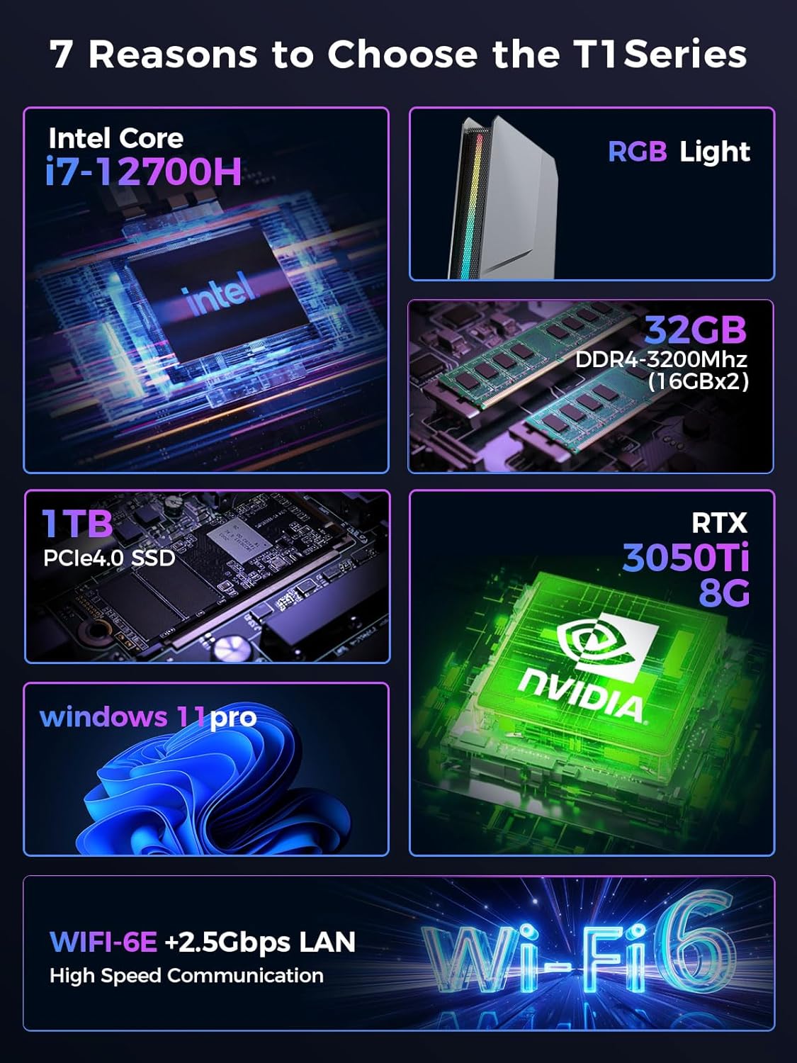 T1 Mini Gaming PC 12th Gen Core i7-12700H/RTX3050ti 8G GDDR6, Mini Computers(14C/20T, up to 4.7GHz)32GB DDR4,1TB PCIe4.0 SSD,Mini Desktop PC Win11 Pro,RGB Lights, WiFi6E/BT5.3/2.5G LAN/USB-C/4K