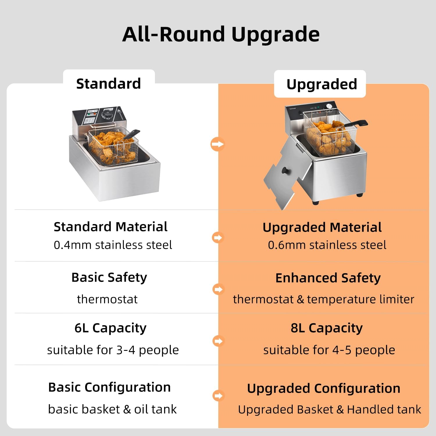 Commercial Deep Fryer with Basket, 1700w 14Qt 0.6mm Thickened Stainless Steel Countertop Electric Fryer for Home and Commercial Use, Oil Fryer with Double Overheat Protection