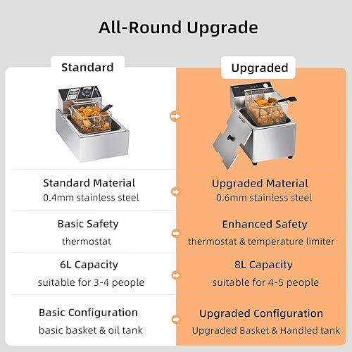 Miniatura 3 de Commercial Deep Fryer with Basket, 1700w 14Qt 0.6mm Thickened Stainless Steel Countertop Electric Fryer for Home and Commercial Use, Oil Fryer with