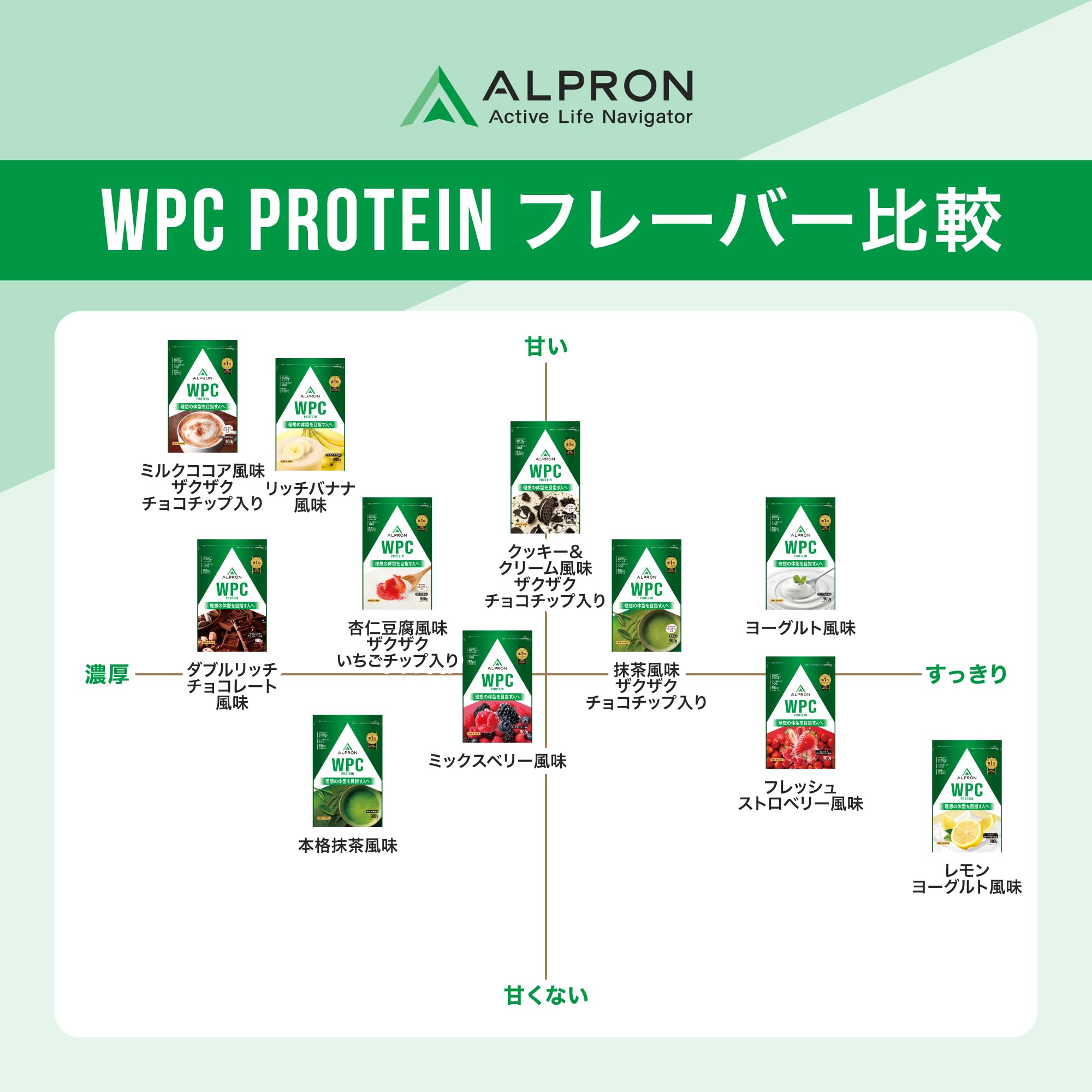 Amazon | アルプロン (ALPRON) ホエイ プロテイン 3kg WPC Amazon | アルプロン (ALPRON) ホエイ プロテイン 3kg WPC