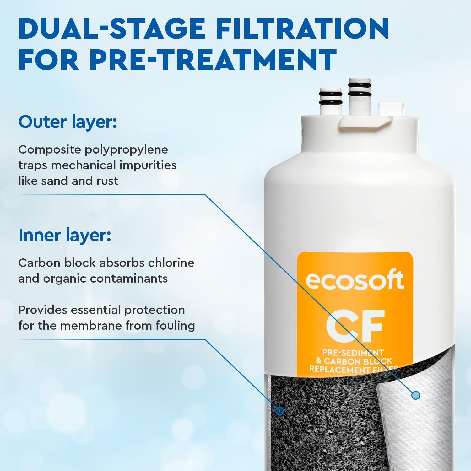 Ecosoft CF Prefiltro Complejo para Filtros CROSS, Eliminación de Sedimentos y Cloro, Fácil Instalación para Sistema de Osmosis Inversa CROSS 90, Reemplazo cada 12 Meses