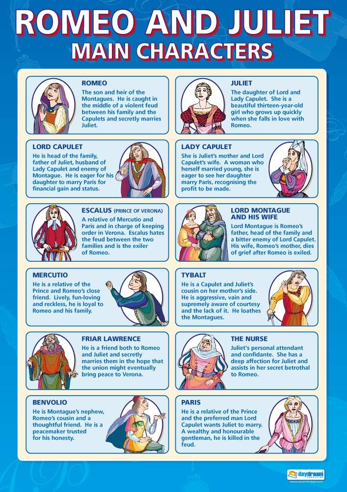 Daydream Education Romeo & Juliet Posters – Set of 3 – Laminated – 33” x 23.5” – English Literacy School and Classroom Posters