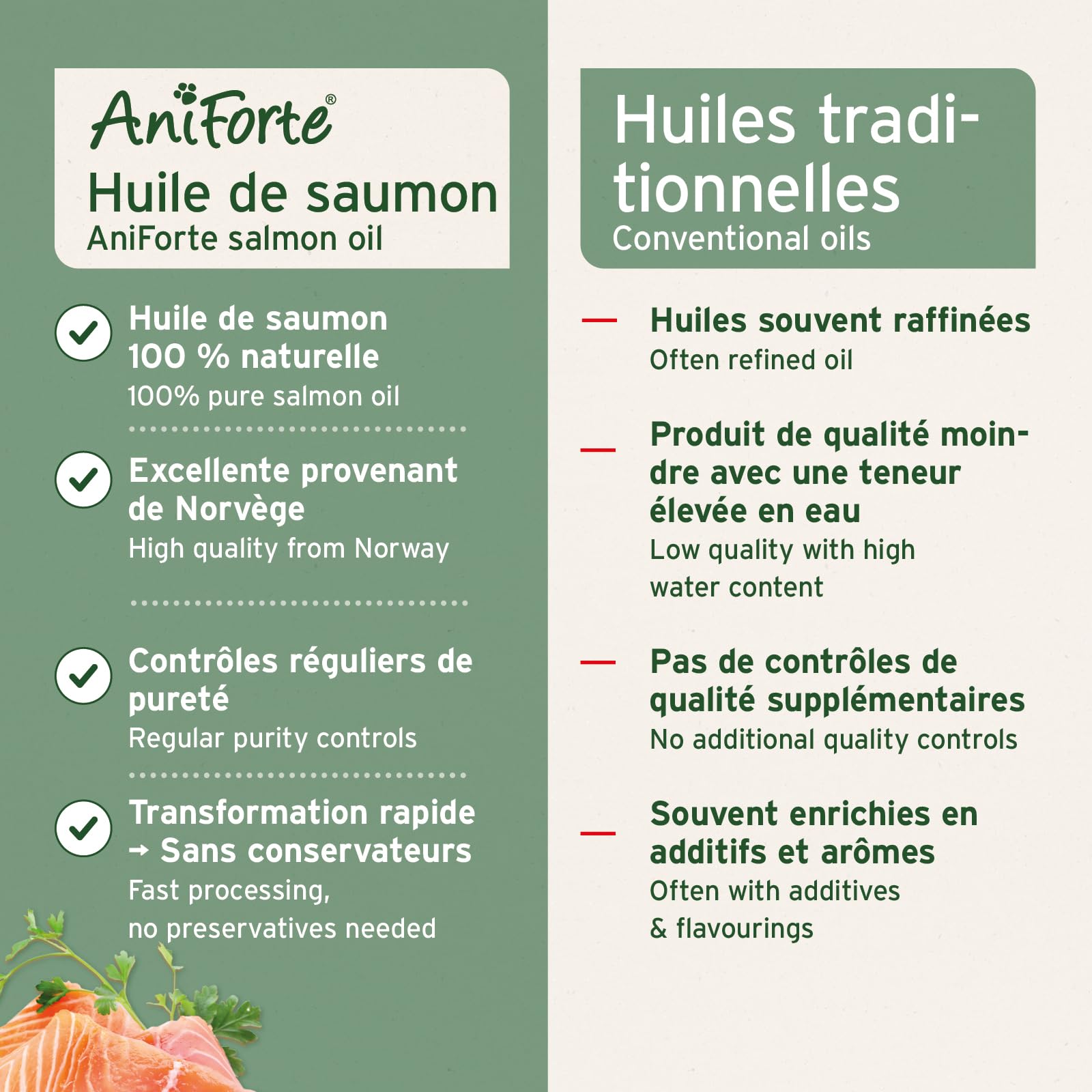 AniForte Huile de Saumon 1 L pour Chiens – Poisson Naturel de Norvège, Riche en Oméga‑3 & 6, Complément Alimentaire Barf sans Additifs