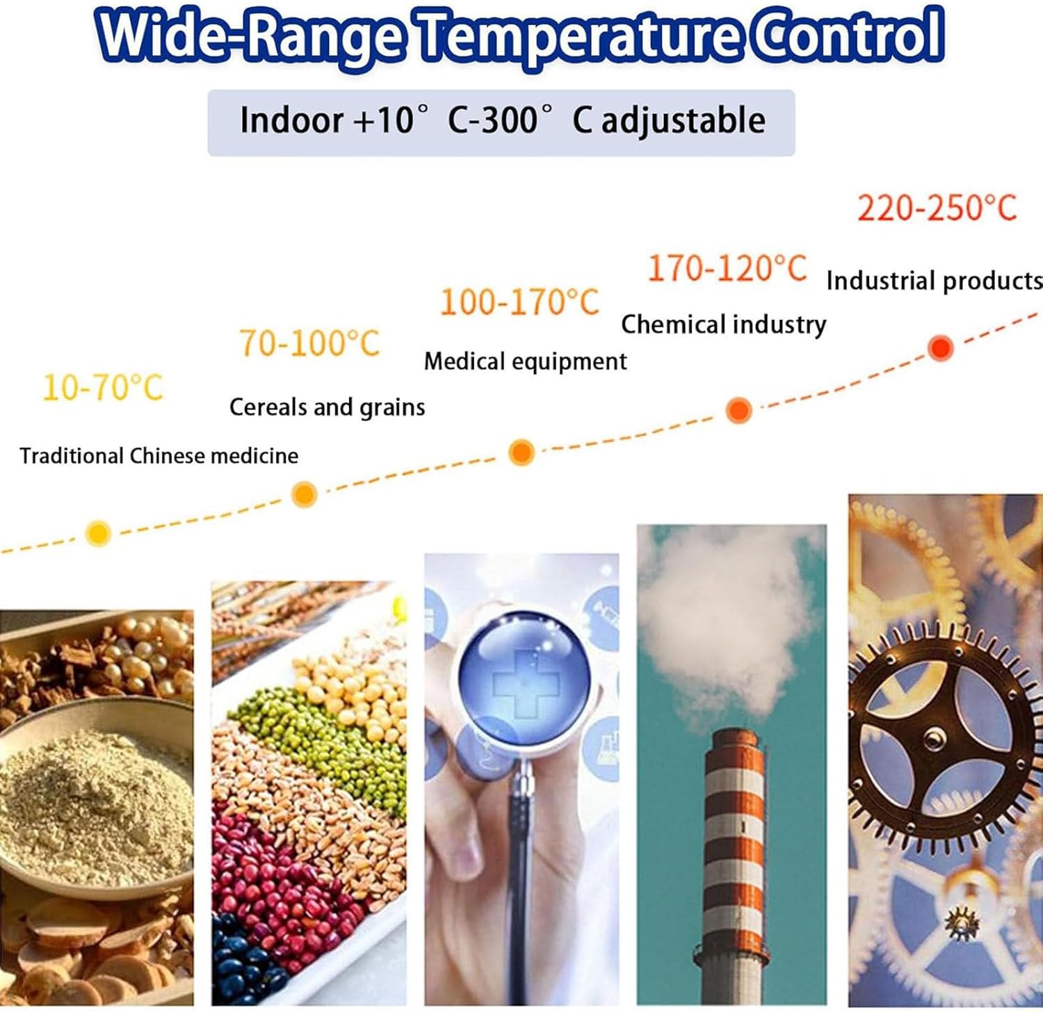 Lab Forced Air Convection Drying Oven 16L Constant Temperature Blast Drying Oven Digital Lab Thermostatic Electric Incubator Box with Temperature Control & Timer,110V
