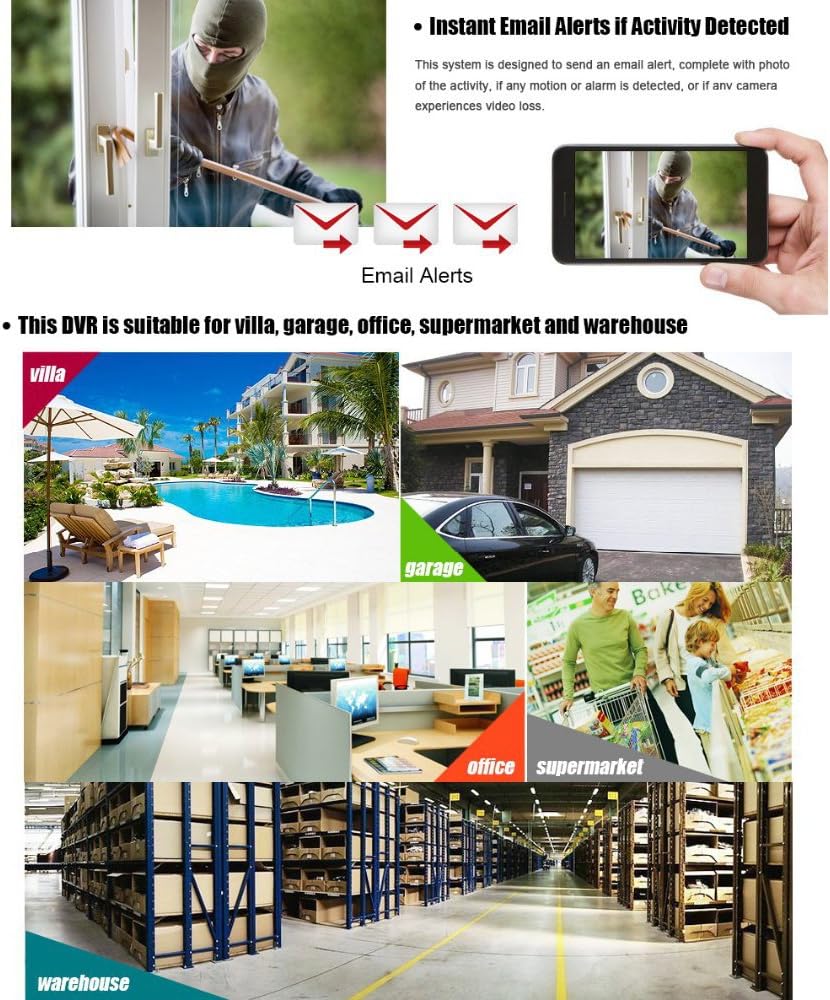 ANRAN 4-Channel DVR email alerts and application scenarios