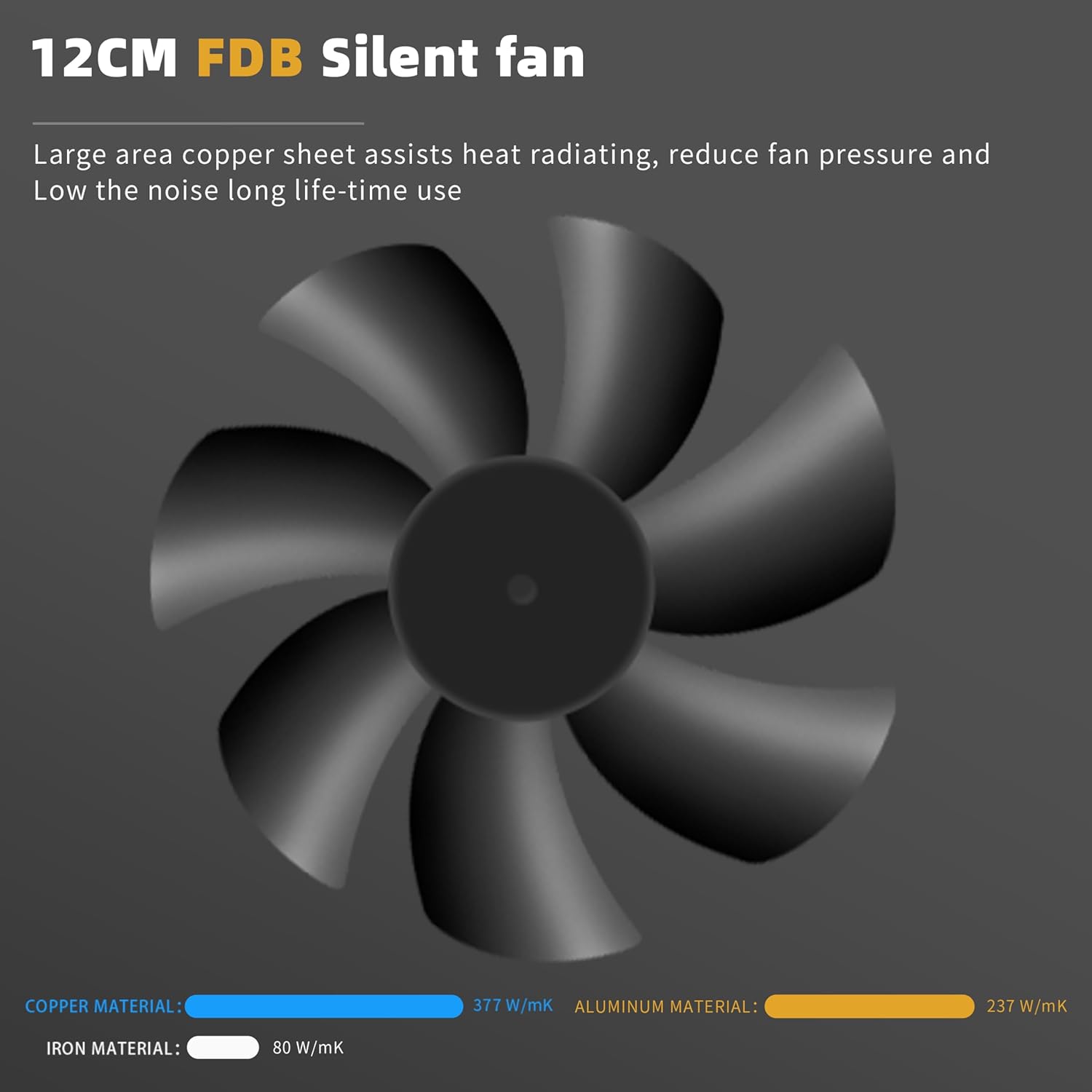 Diagram of a 12cm FDB silent fan with material heat conductivity comparison