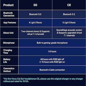 Amazon.com: YOWU Cat Ear Headphones CE, Wired/Wireless