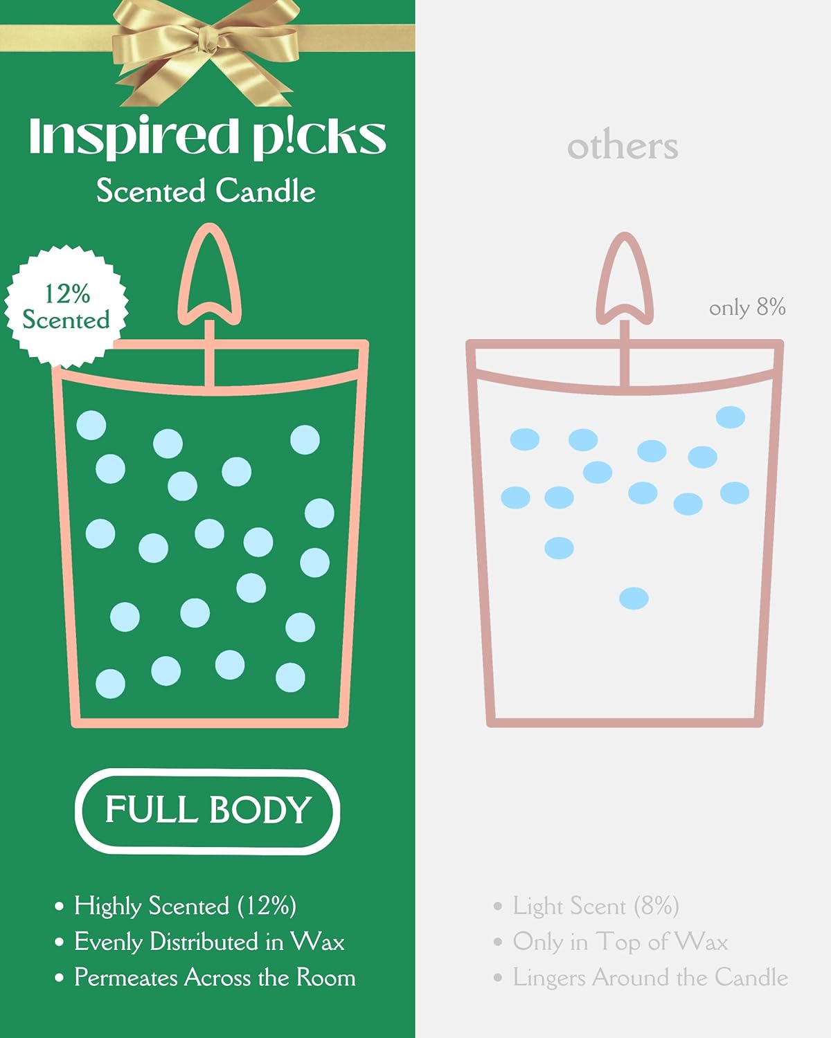 Pet Odor Candle | Wood Sage & Sea Salt w/Gold Leaves Symbol | Refreshing Green Candle for Pet Odor Eliminator, Soy Non Toxic Spring Scents and Mom Gifts - Image 5