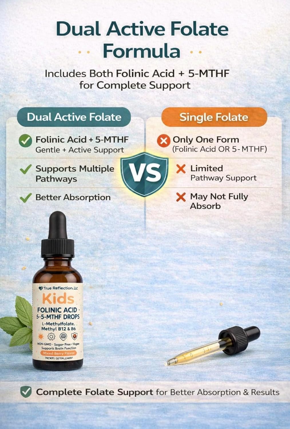Folinic Acid Drops Kids 800 mcg + L-Methylfolate + B12 +P5P B6 Gentle Methylation Great Taste, Magnesium Glycinate, Vitamin D3 & C Folate Support for Brain,Focus, Mood & Cellular Health 5-MTHF Drops