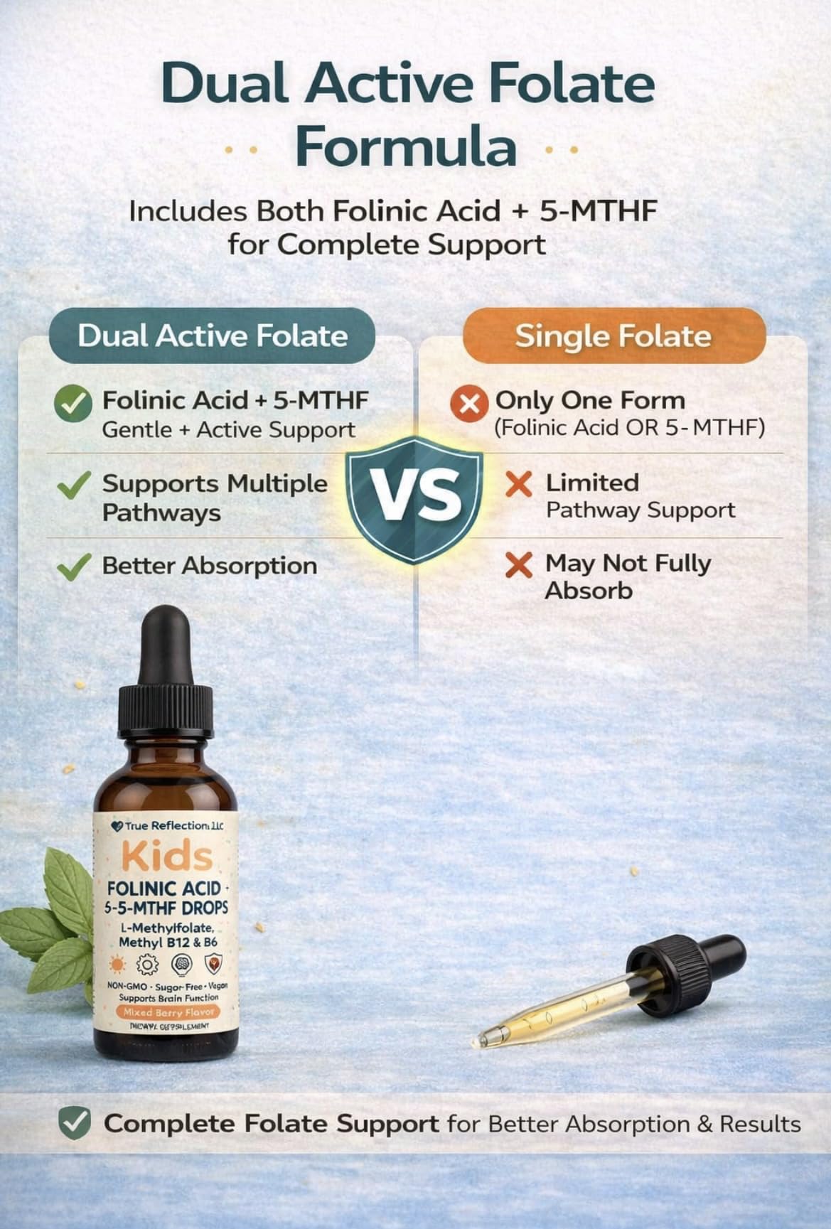 Folinic Acid Drops Kids 800 mcg + L-Methylfolate + B12 +P5P B6 Gentle Methylation Great Taste, Magnesium Glycinate, Vitamin D3 & C Folate Support for Brain,Focus, Mood & Cellular Health 5-MTHF Drops — Amazon image 6