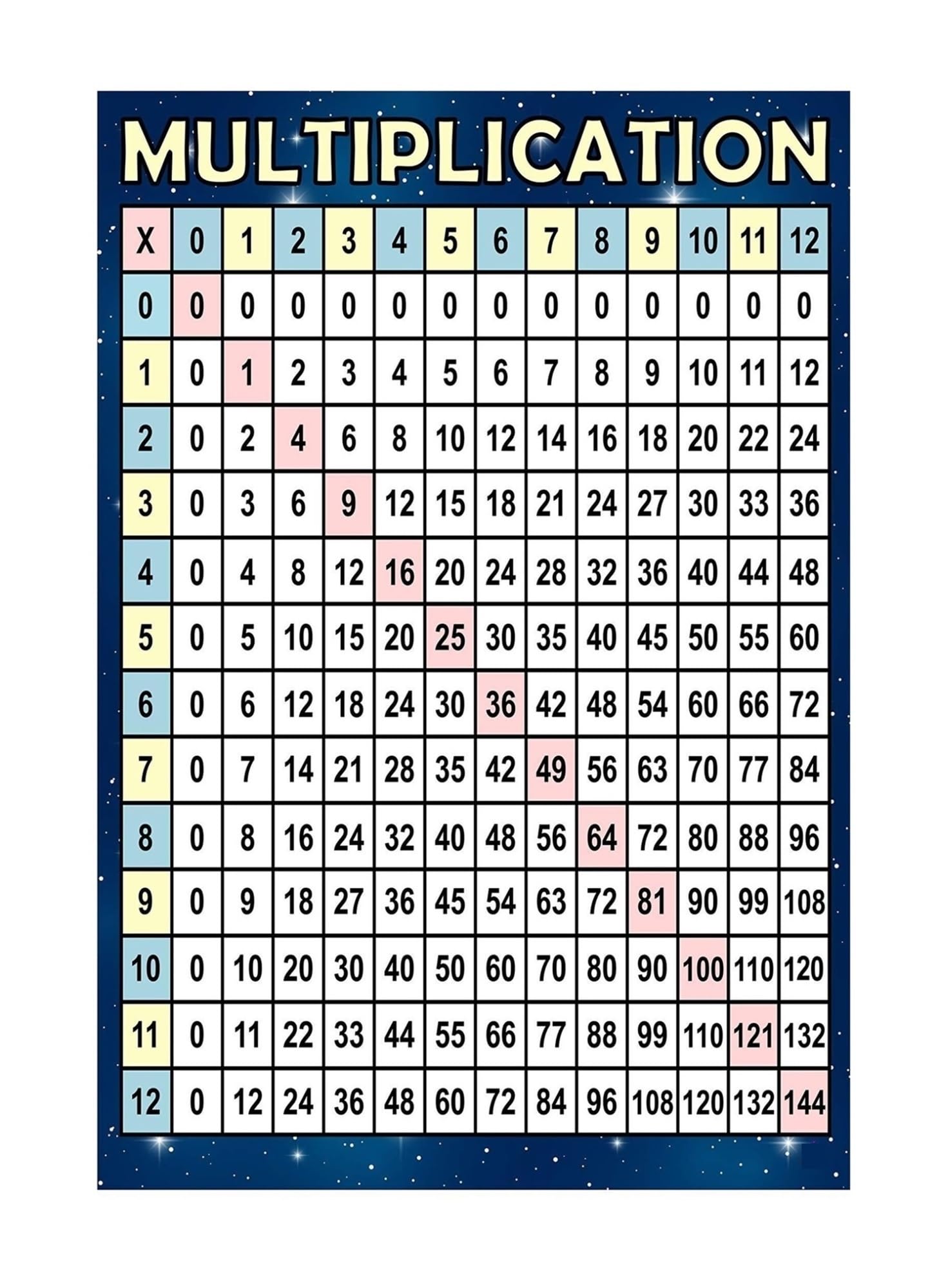 Homeschool Multiplication Poster Times Table Chart Math Learning Tool for Kids Bedroom Study Room Decor Educational Gift for Student Teacher(Framed,16x24inch(40x60cm))