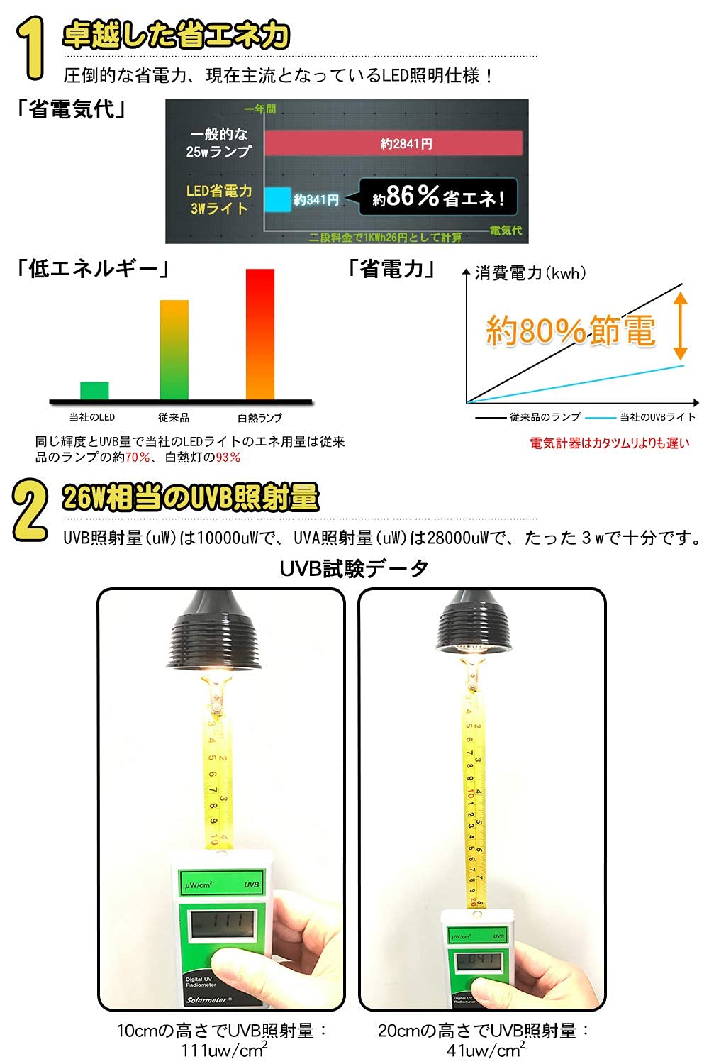 Amazon | MORSEN 爬虫類ライト 亀ライト 3W UVB照射量(uW):10000uW 26w