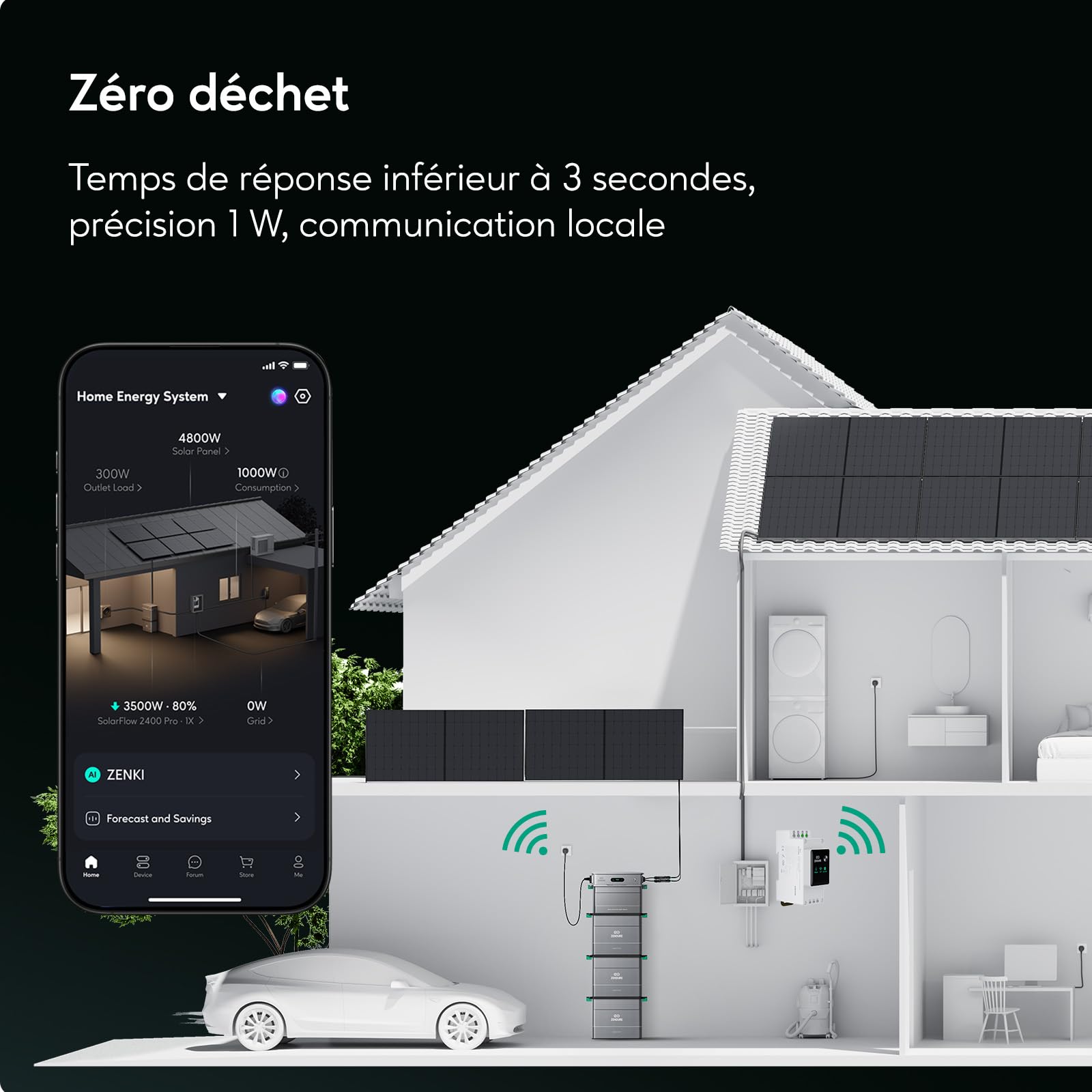 Zendure SF800 Pro2, Centrale Électrique de Balcon avec Entrée 2640W, Charge 1000W, Sortie 800W, Système de Gestion Énergétique IA, 1.92kWh-11,52kWh Batterie Extensible -500W*2 Panneau Bifacial