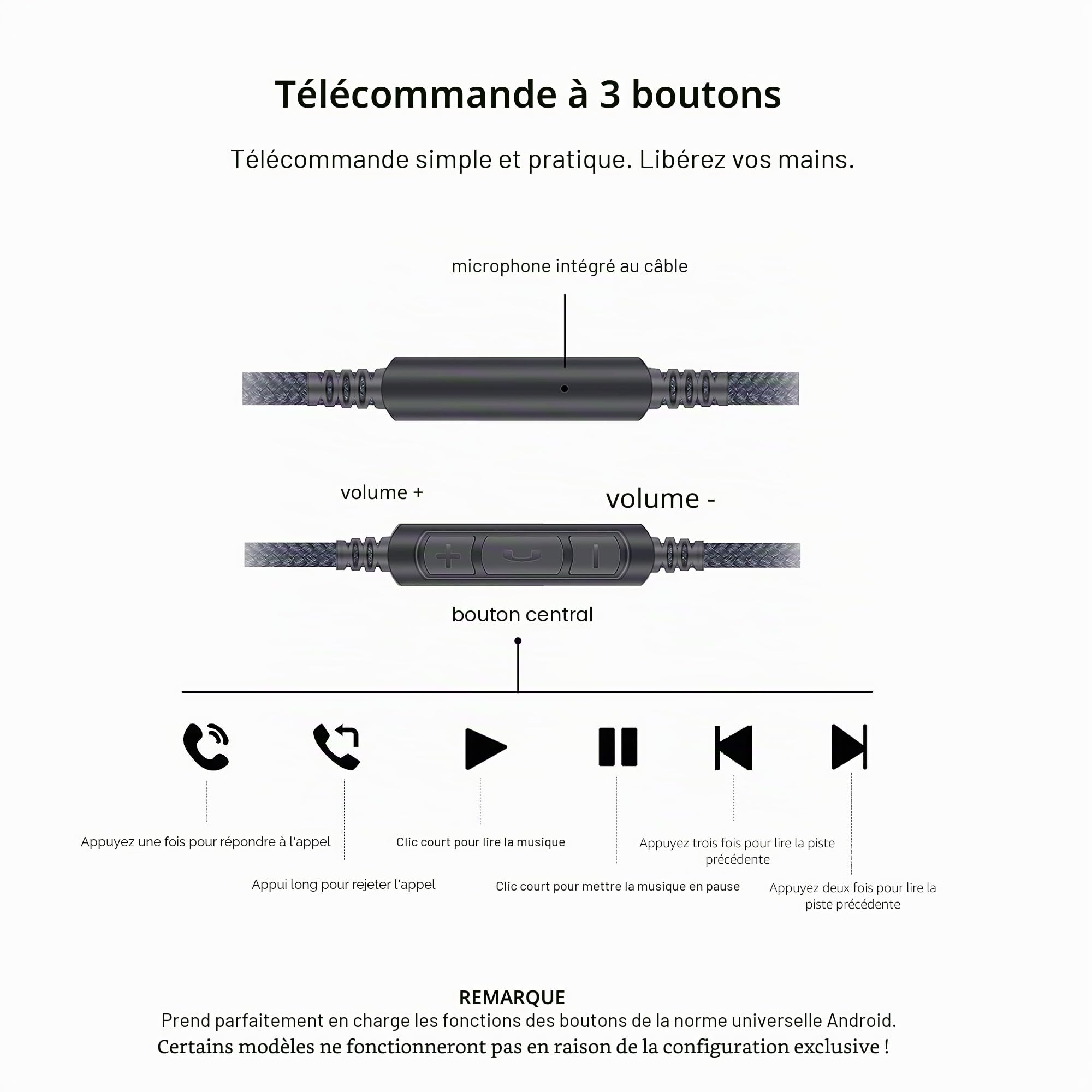 Câble audio de rechange compatible avec casque Sennheiser HD4.40, HD 4.40 BT, HD4.50, HD 4.50 BTNC, HD4.30i, HD4.30G et compatible avec Samsung Galaxy Huawei